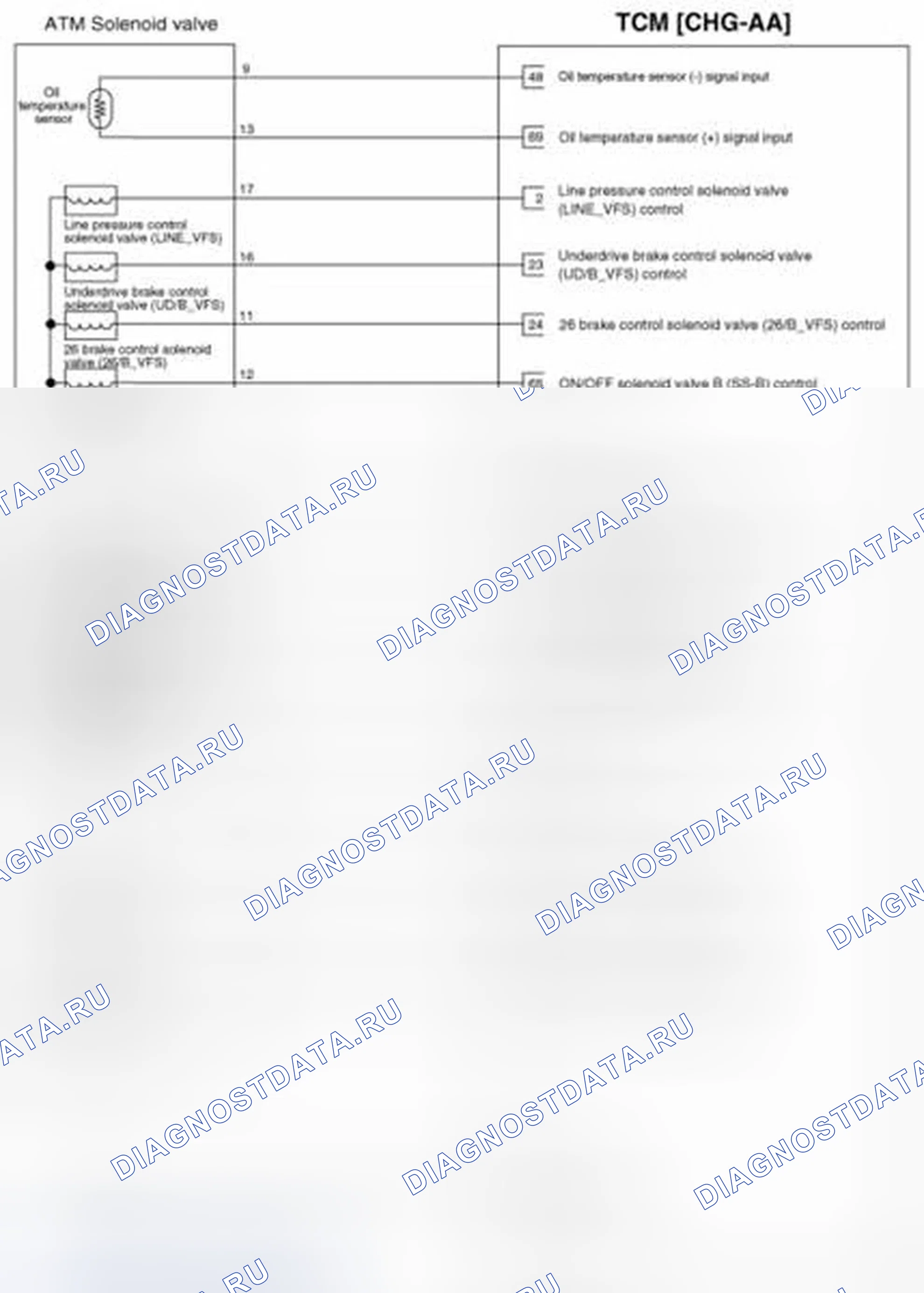 Рис. 104. Hyundai Elantra V