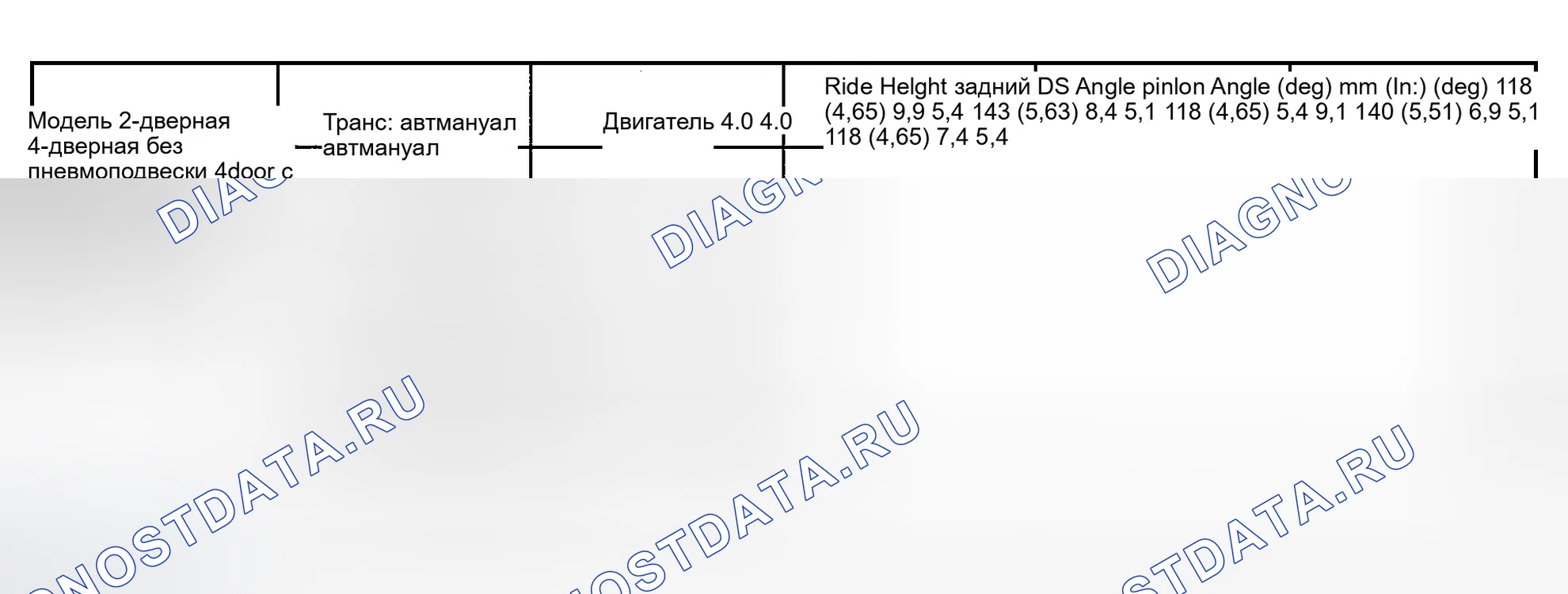 Рис. 7. Ford Expedition I