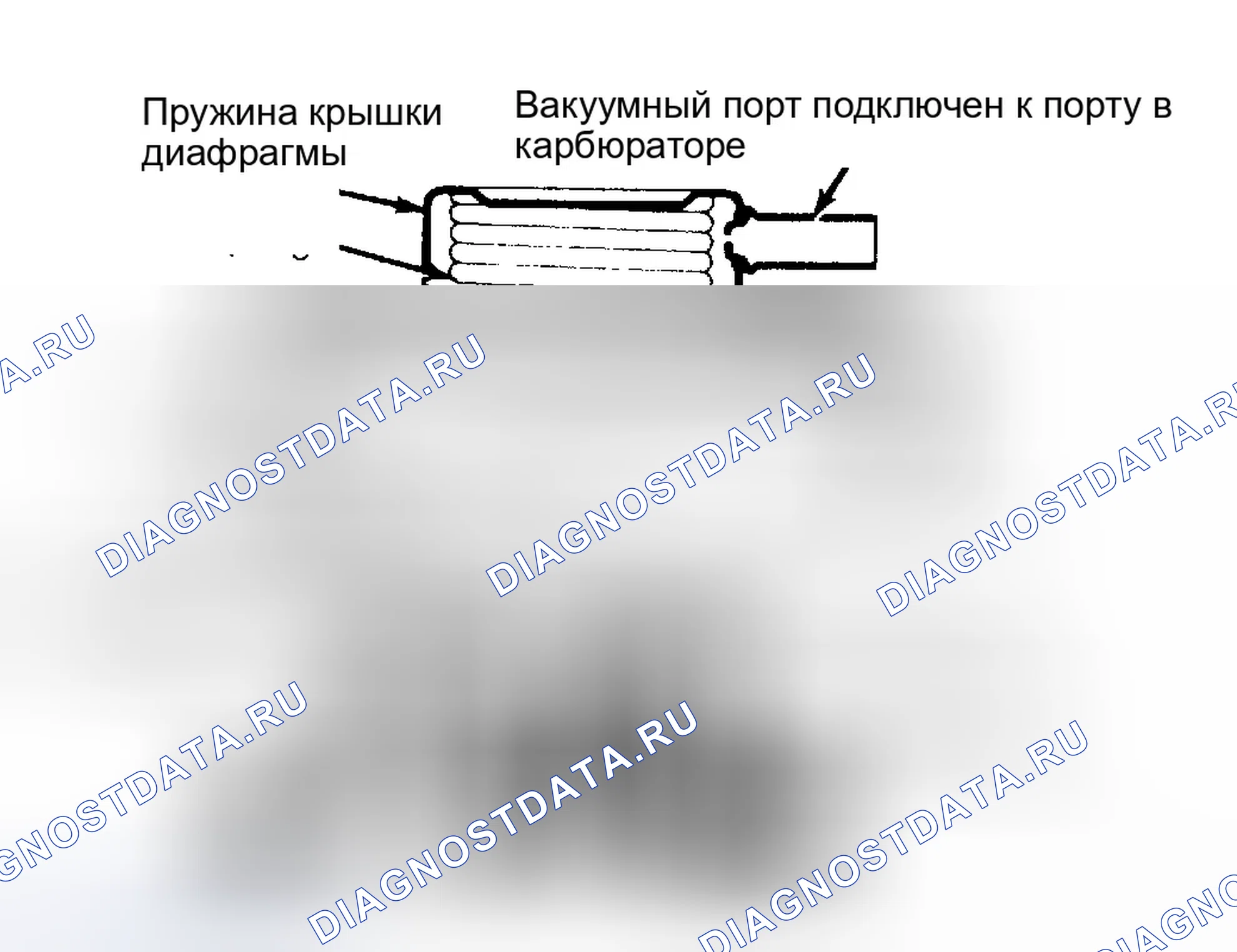 Рис. 185: Типы вакуумно-модулированного (портированного) и отрицательного противодавления. GMC Cab & Chassis V3500 