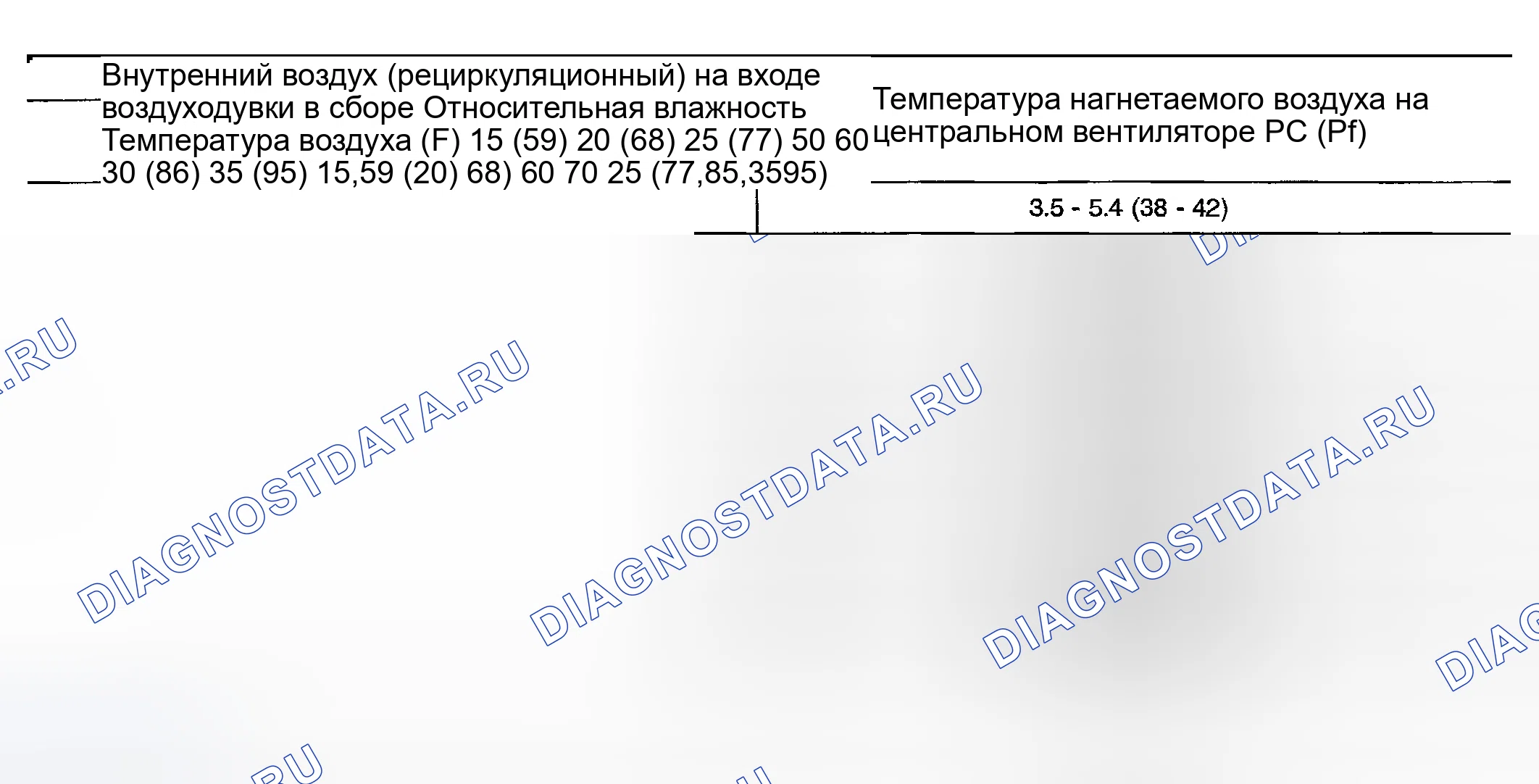 Рис. 34: Таблица температуры рециркуляционного воздуха на выходе. Nissan Maxima A33