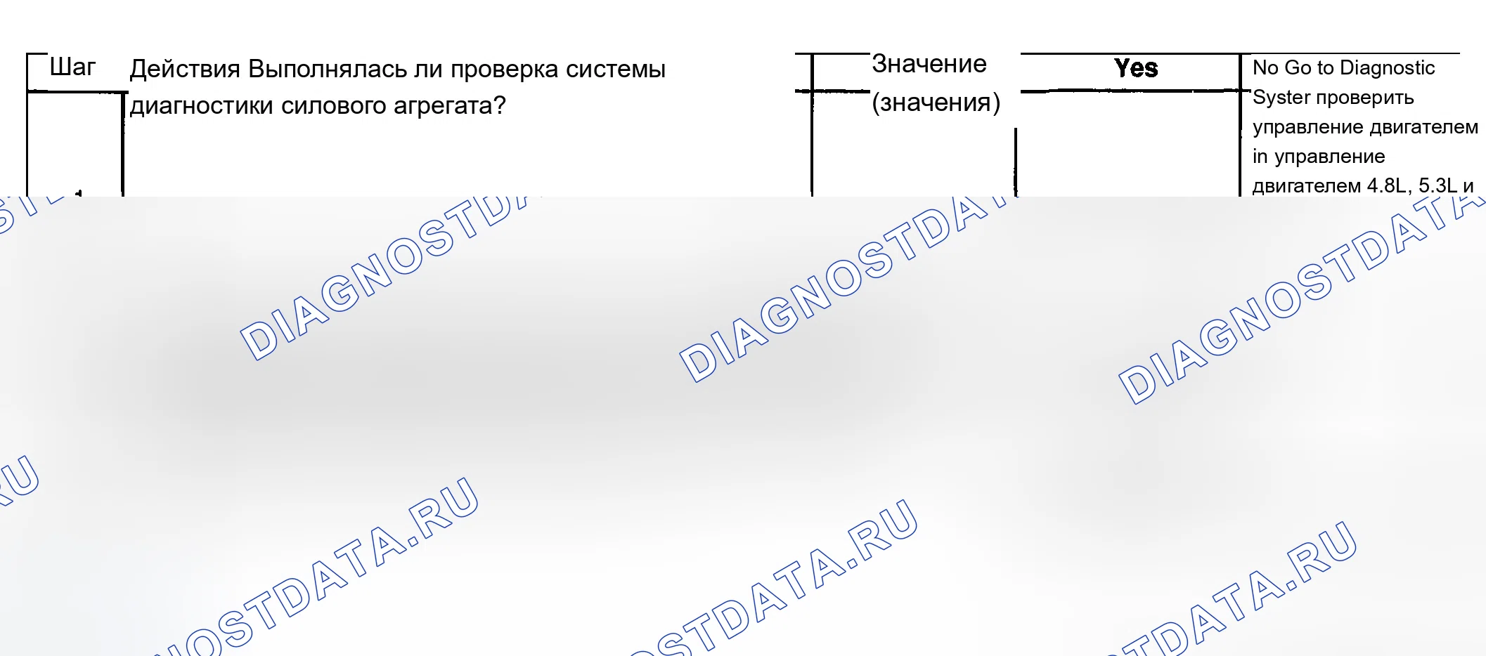 Рис. 443: Описание испытания. Chevrolet Suburban K1500 GMT800