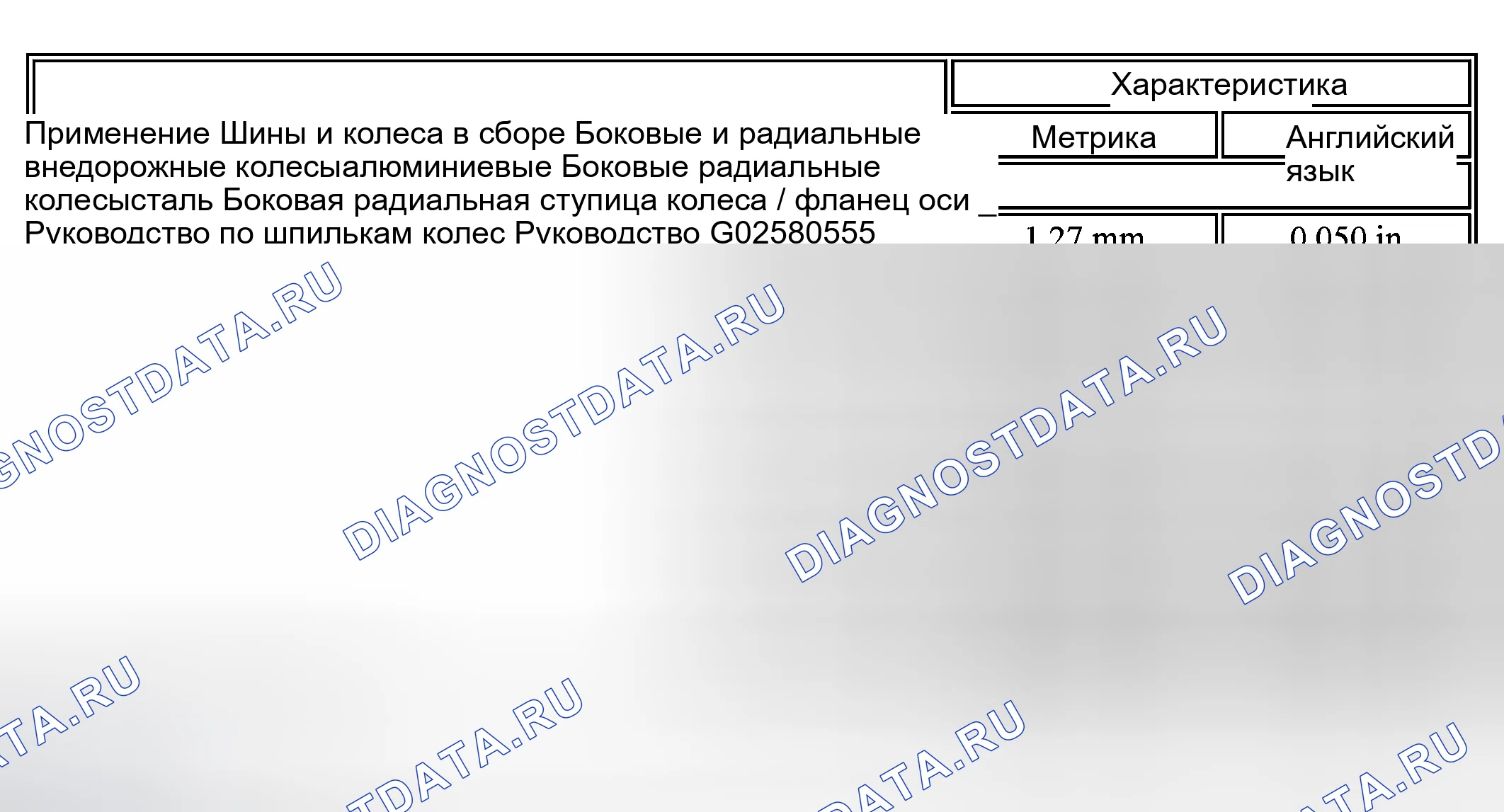 Рис. 1: Характеристики биений шин и колес. Kia Ceed CD