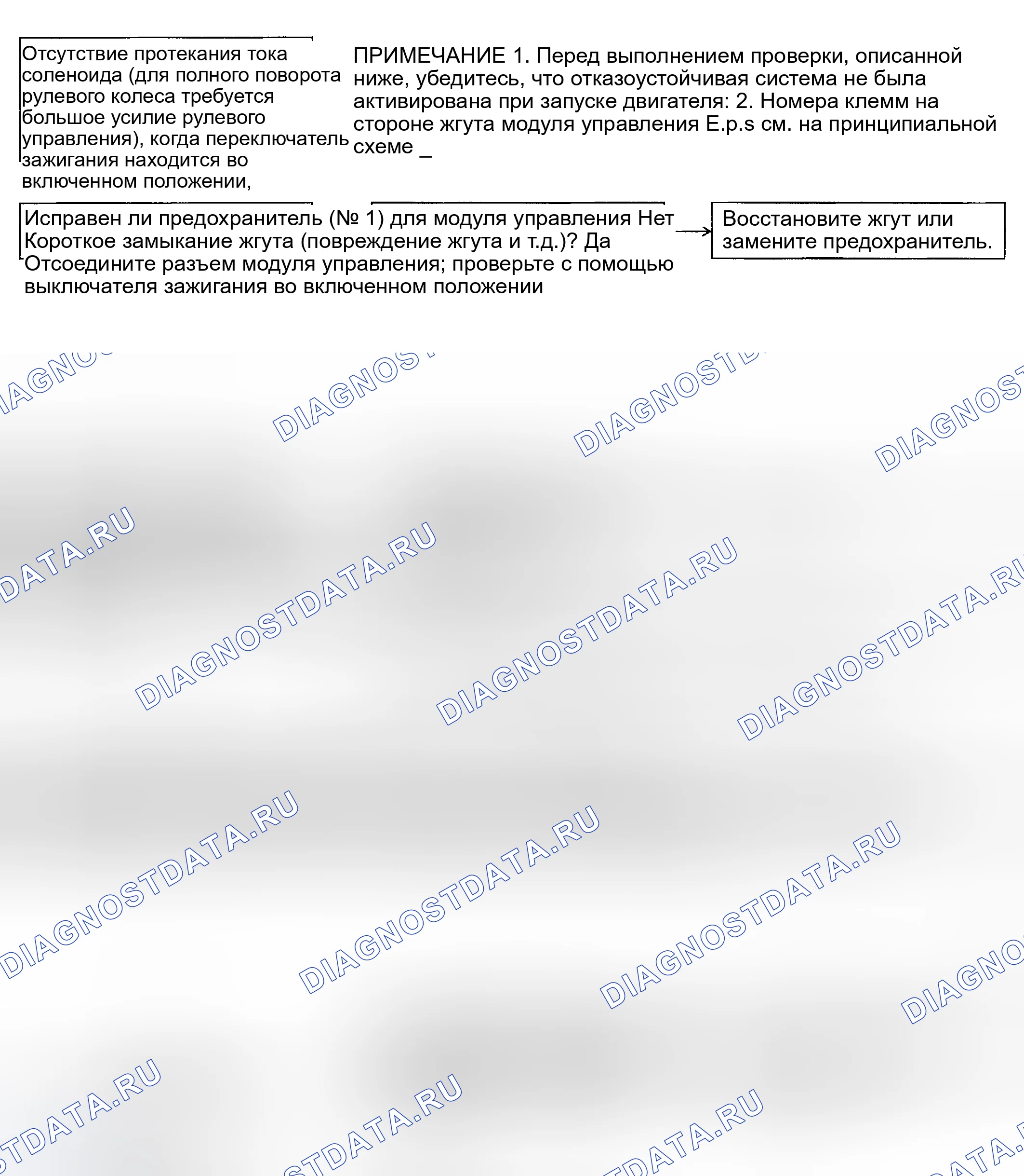 Рис. 16: Определение симптома неисправности 2 (1 из 2). Geely Okavango I