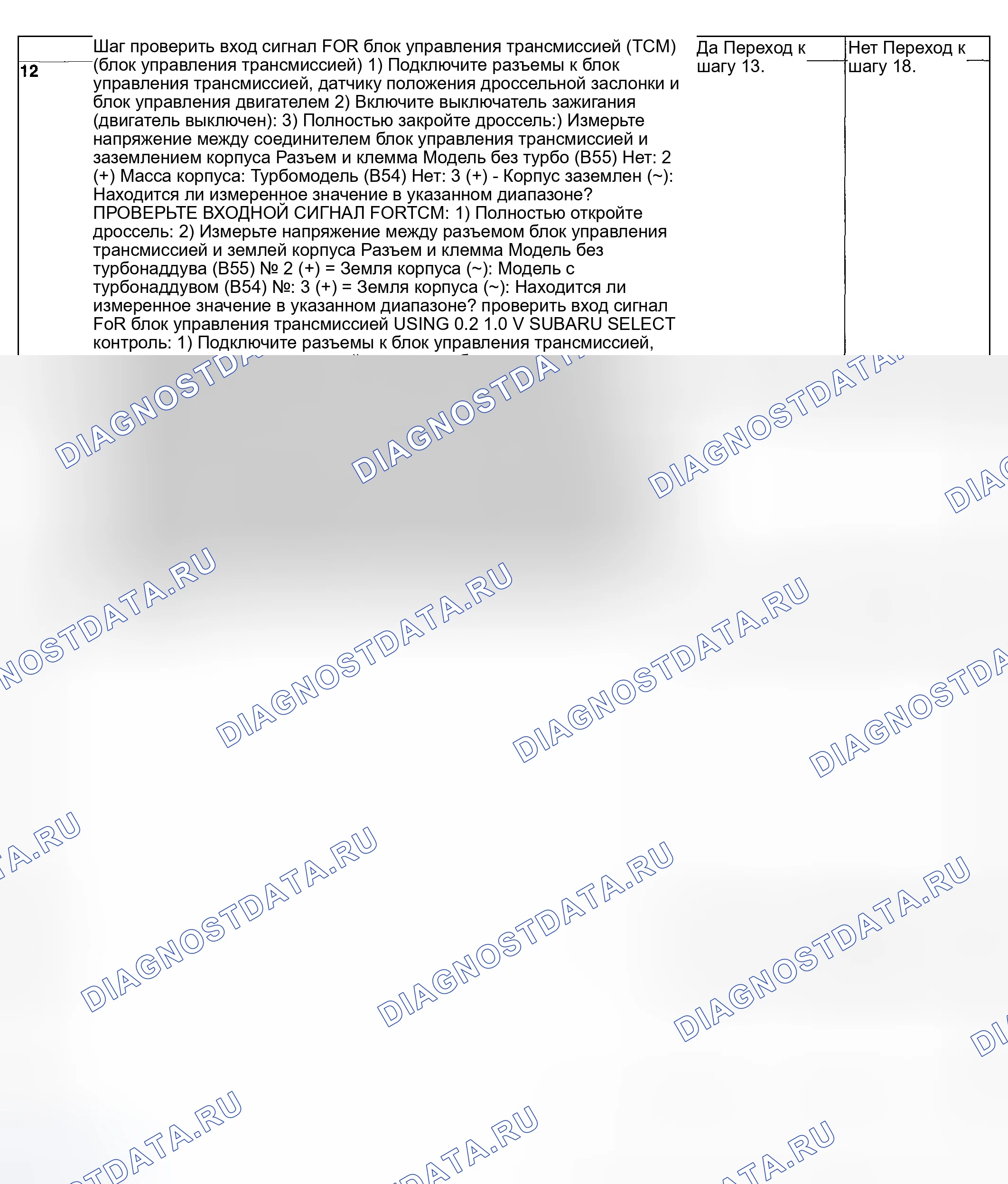 Рис. 616. Subaru Impreza WRX GD/GG рестайлинг