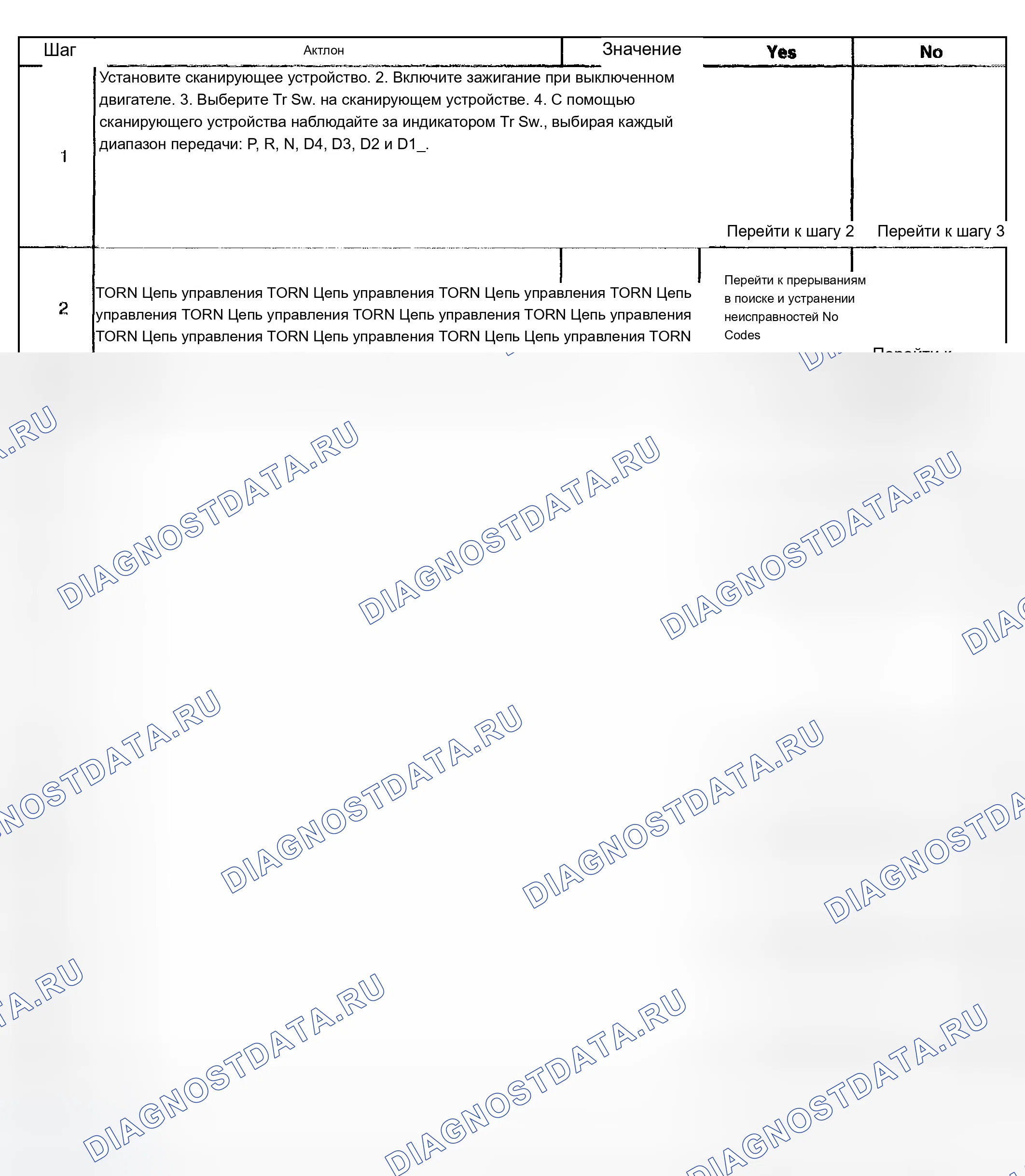 Рис. 392. Chevrolet TrailBlazer I