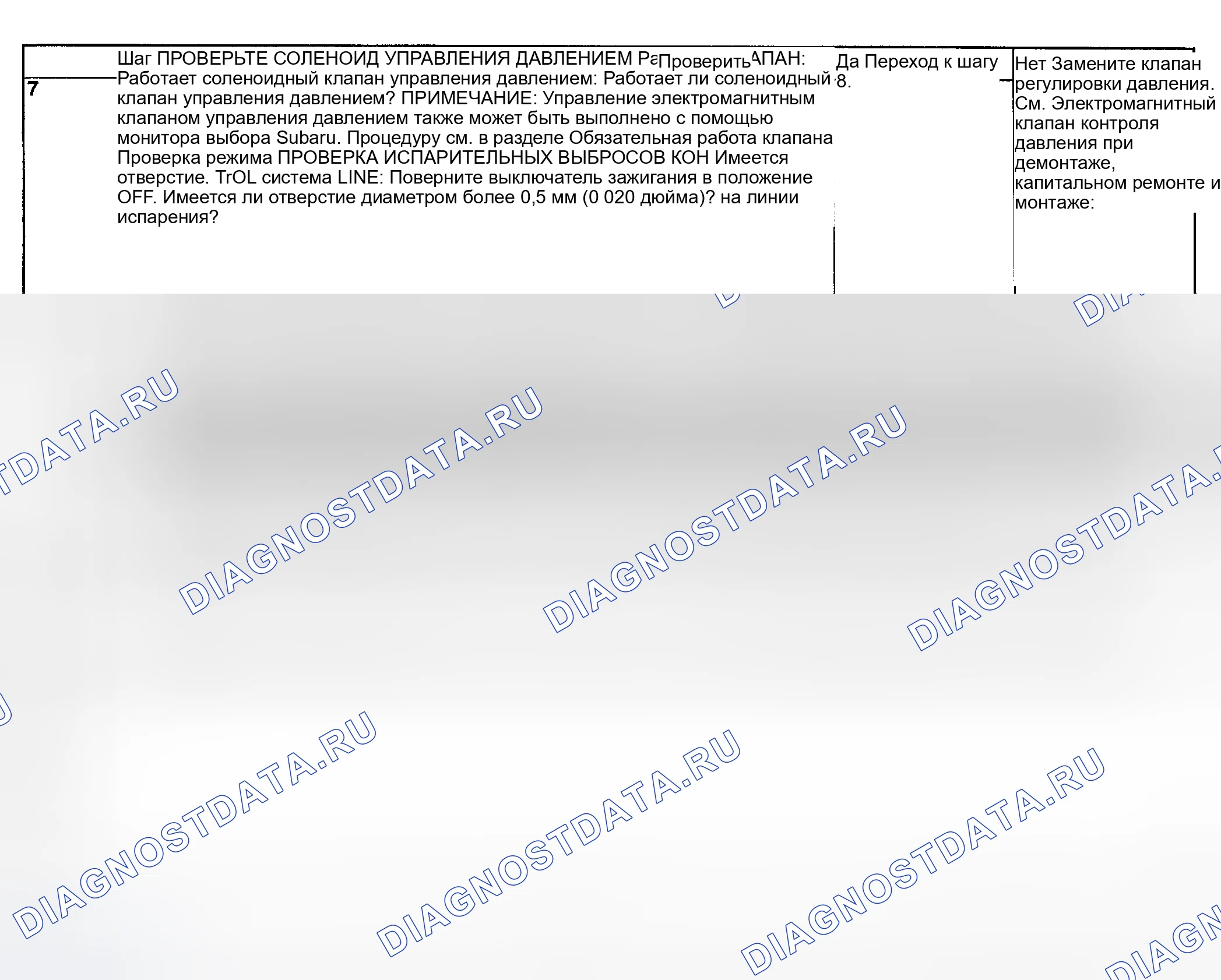 Рис. 174. Subaru Impreza WRX GD/GG рестайлинг