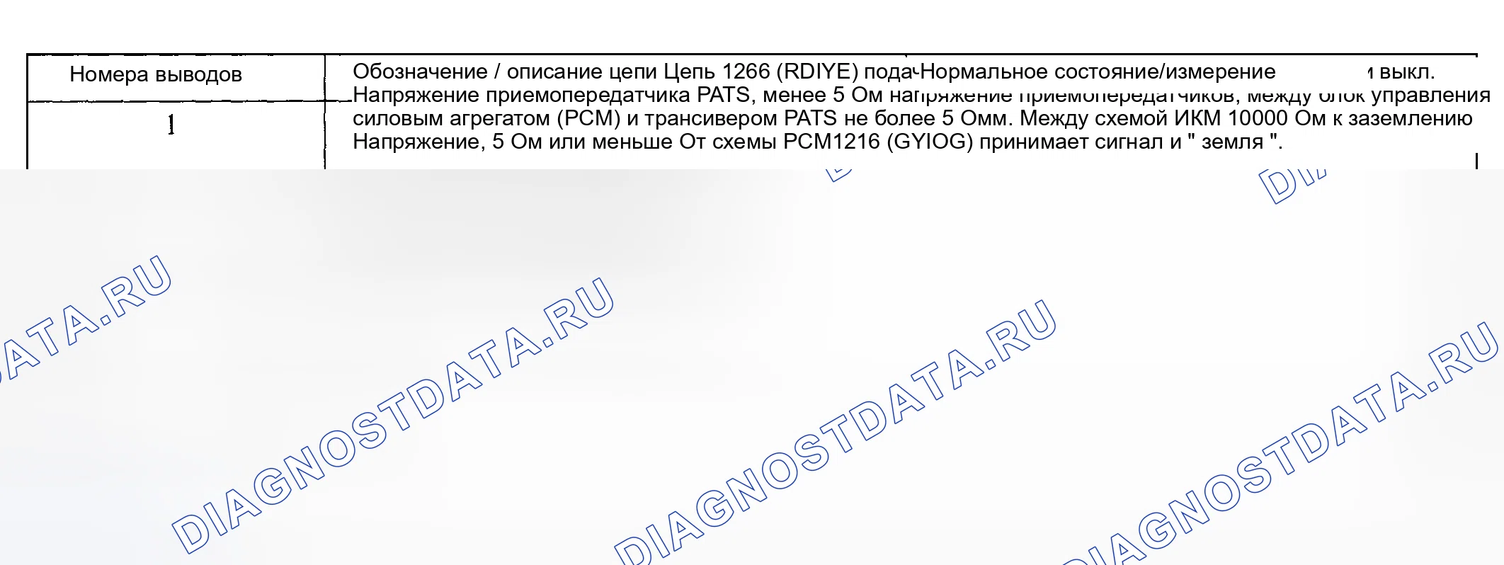 Рис. 8. Hyundai ix20 I рестайлинг