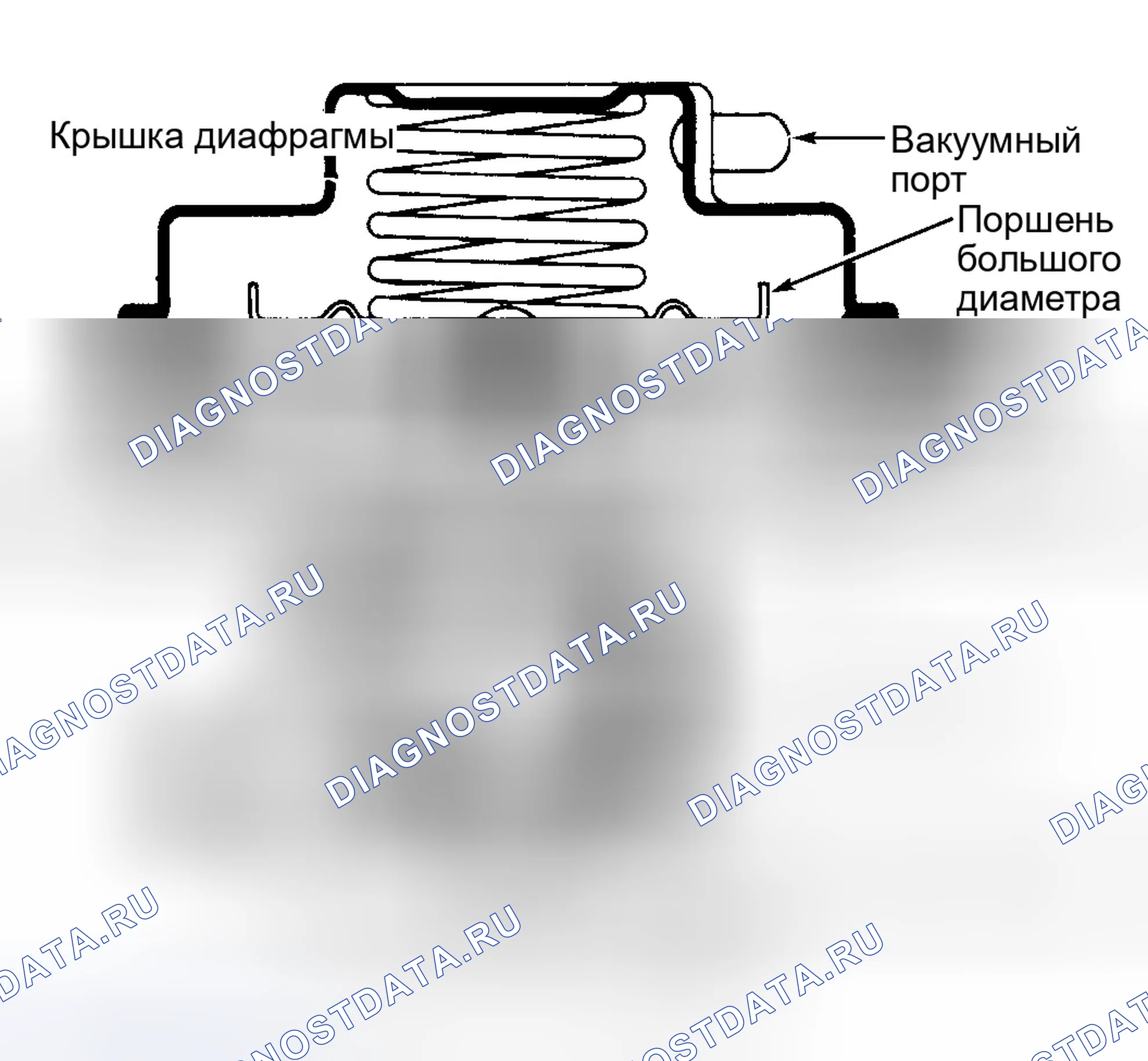 Рис. 8: Сдвоенный мембранный клапан рециркуляция отработавших газов. Chrysler LHS II