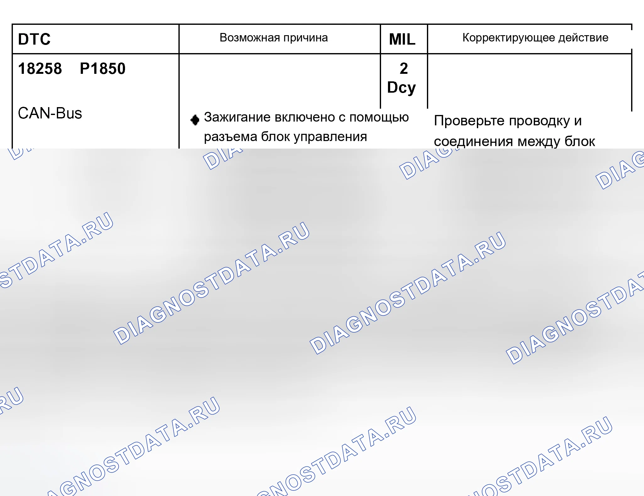 Рис. 253. Audi A8 D2