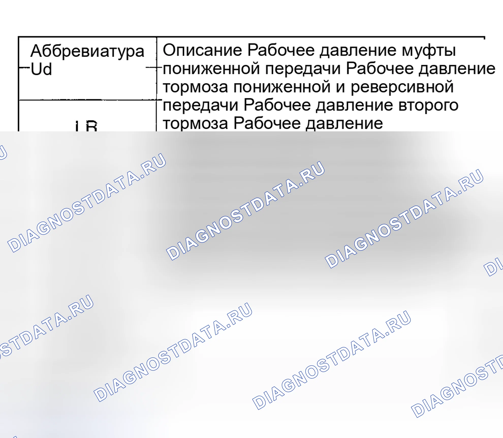 Рис. 322: АББРЕВИАТУРА. Kia Sedona I