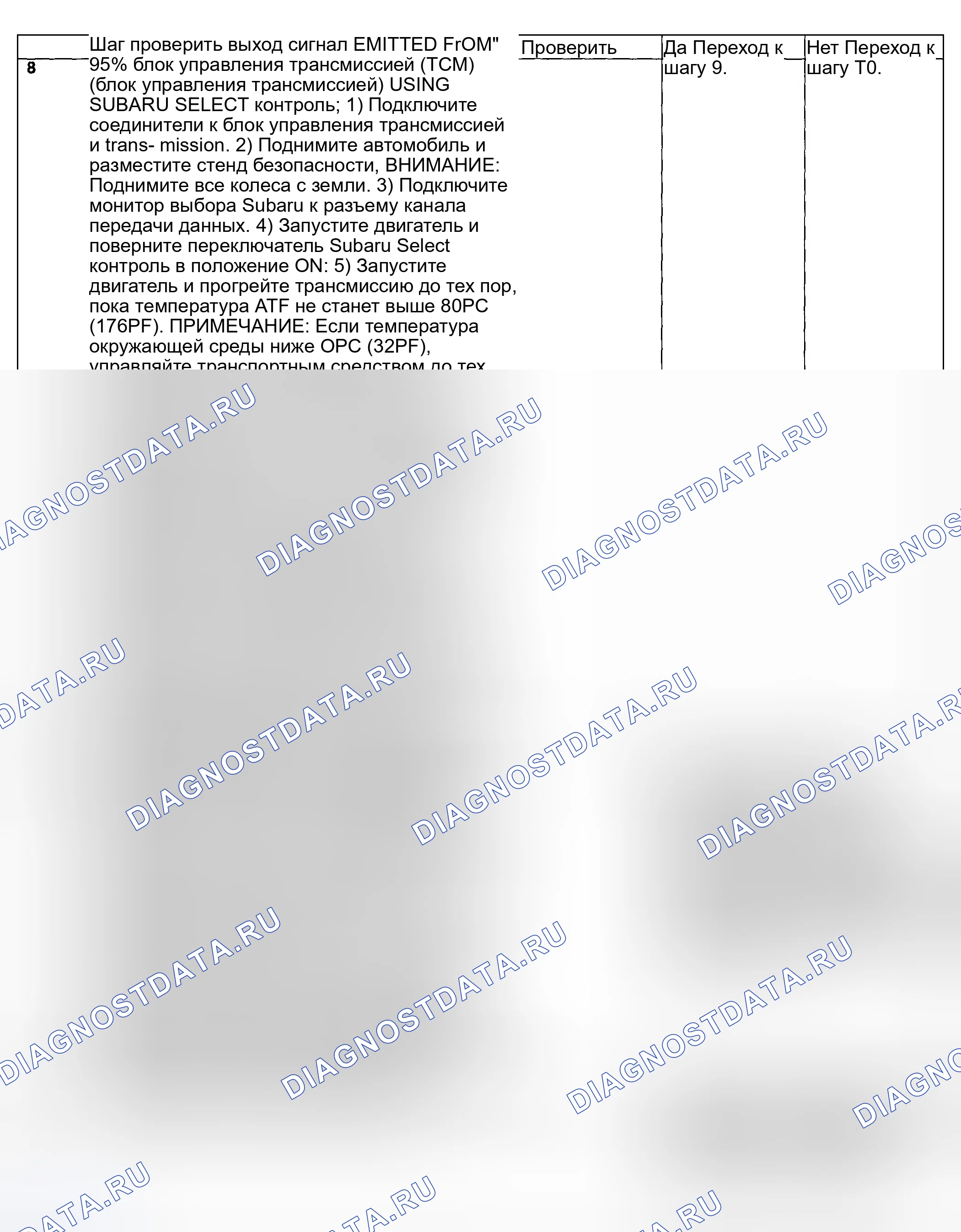 Рис. 661. Subaru Impreza WRX GD/GG рестайлинг