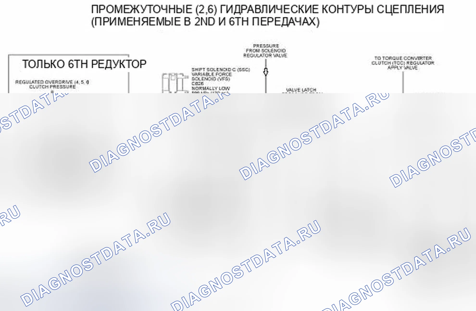Рис. 147: Промежуточные (2, 6) гидравлические цепи сцепления. Ford Edge I