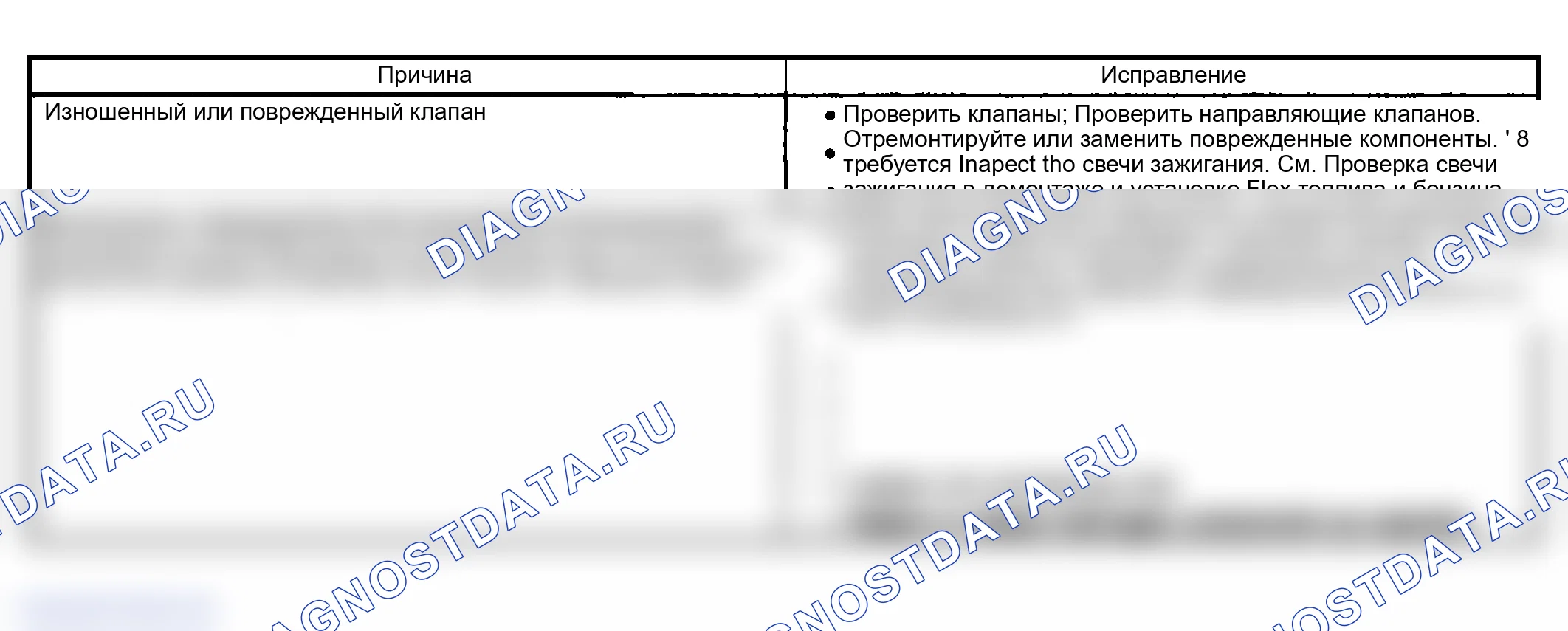 Рис. 87: Пропуск зажигания базового двигателя при чрезмерном расходе масла. GMC Sierra 1500 HD 