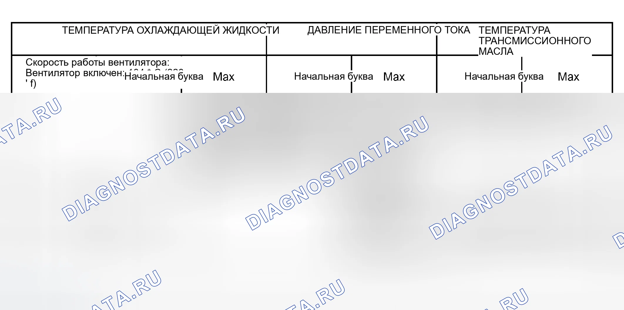 Рис. 6: ЭКСПЛУАТАЦИЯ. Chrysler Town & Country IV