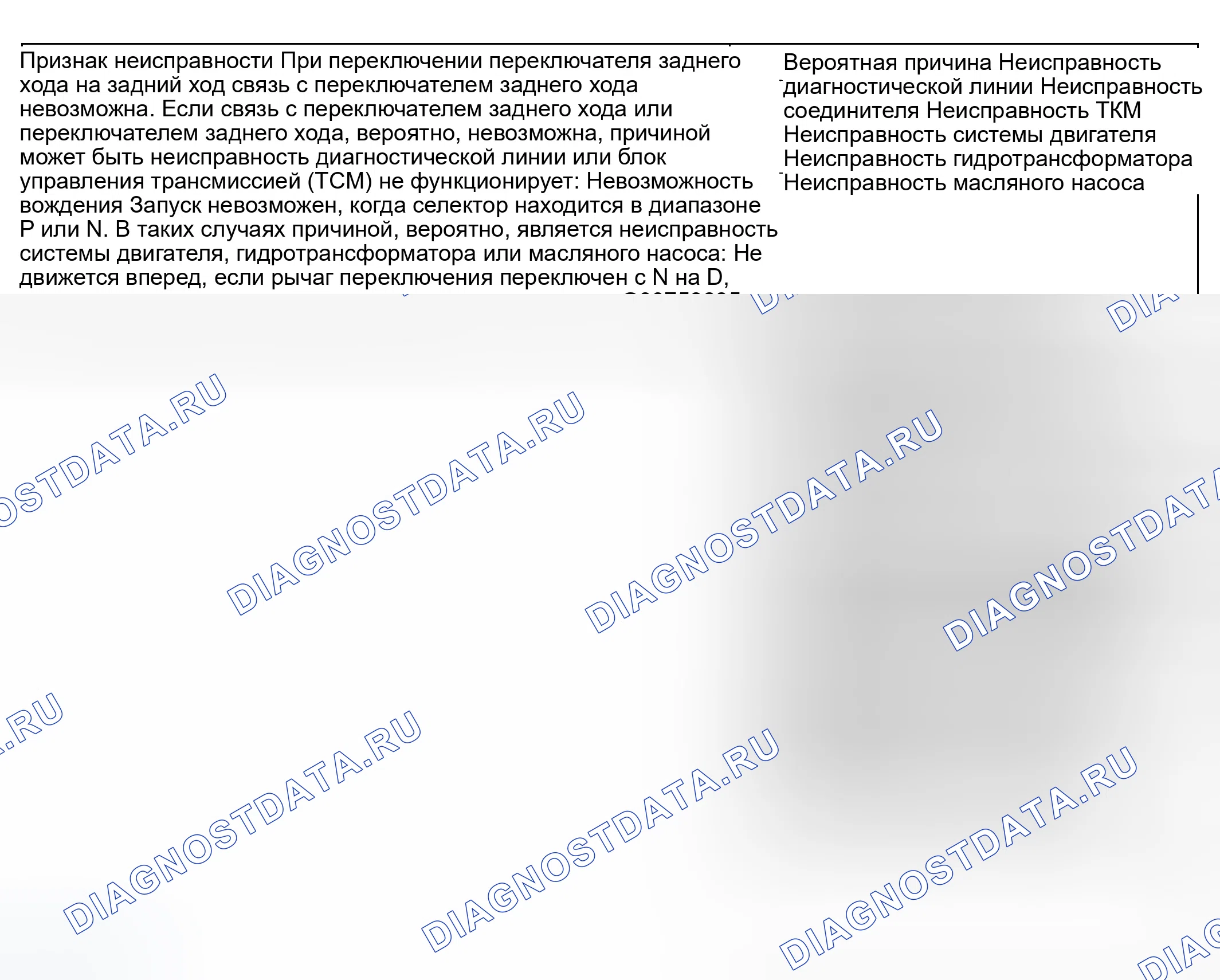 Рис. 14: КАРТА ОСМОТРА ДЛЯ СИМПТОМОВ НЕИСПРАВНОСТИ. Hyundai Sonata IV рестайлинг