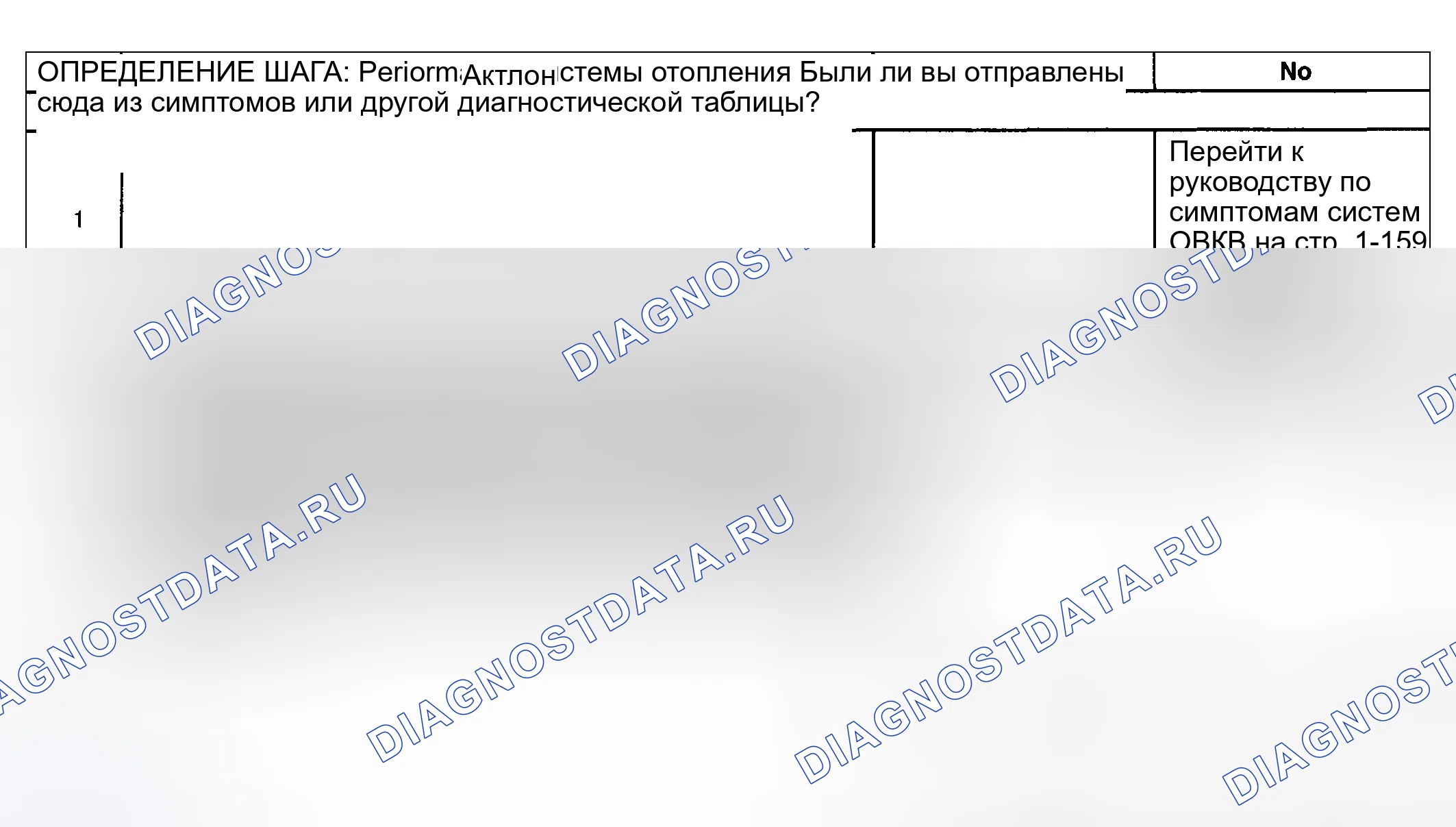 Рис. 14: Диагностика эффективности нагрева. Pontiac Aztek I