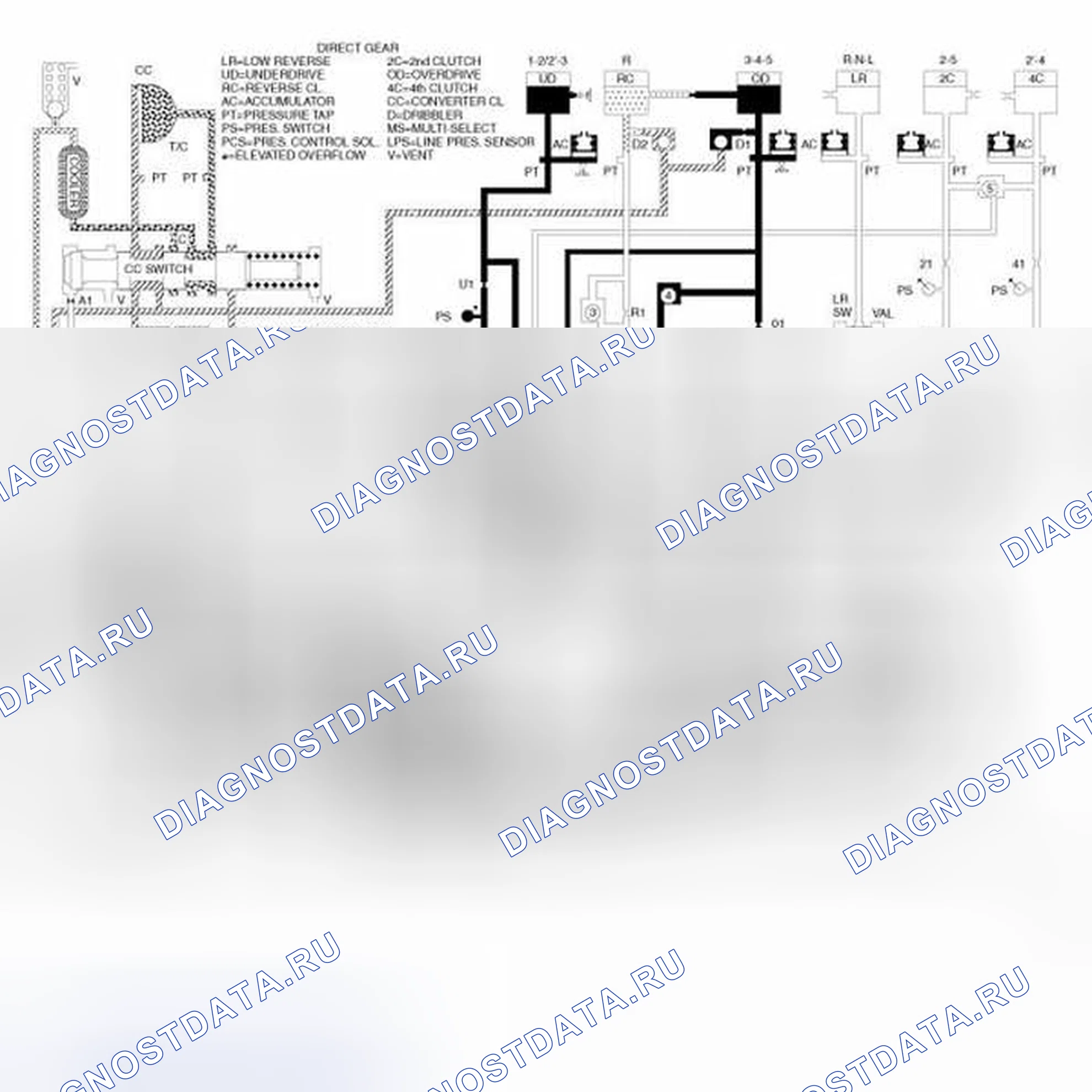 Рис. 178. RAM Cab & Chassis 3500 HD I