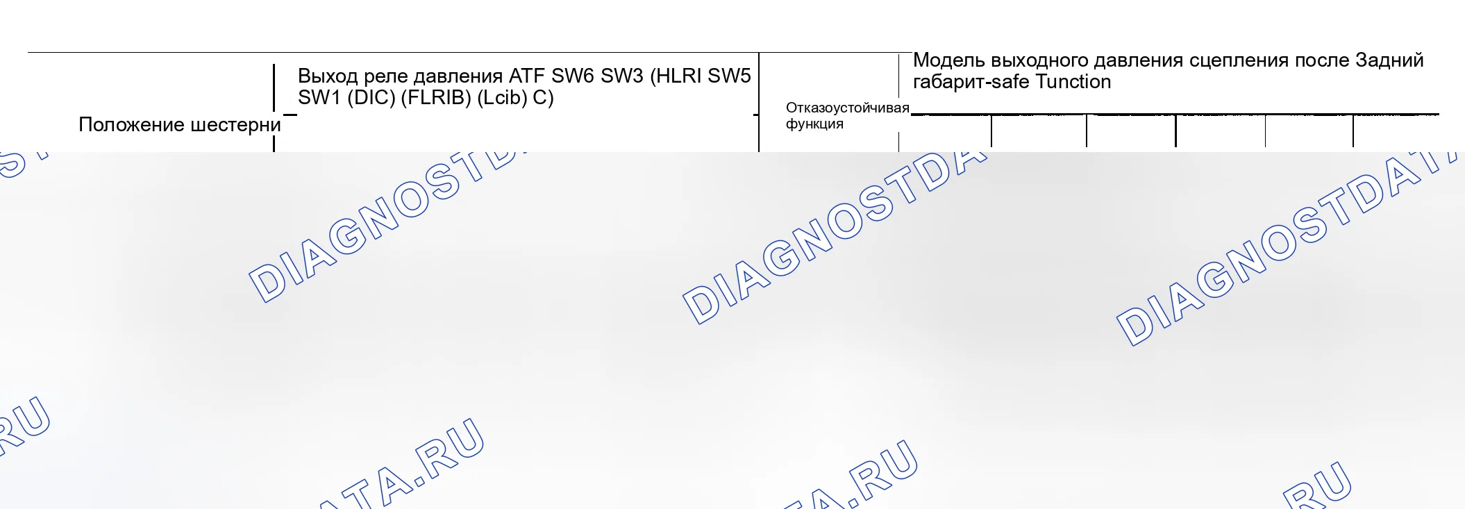 Рис. 464: Таблица схем муфт блокировки A / T. Infiniti G35 III