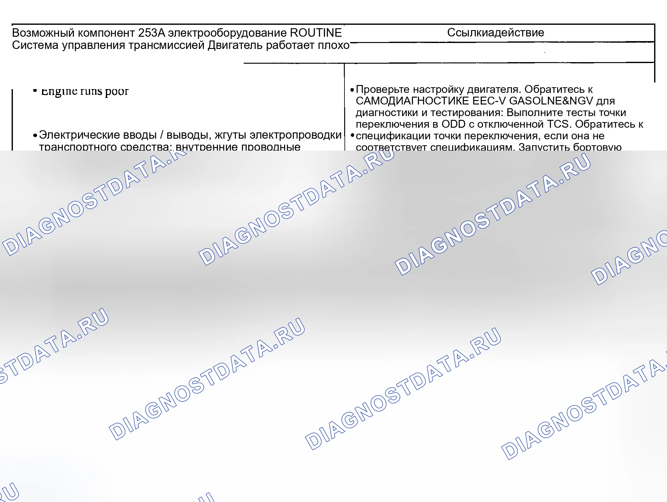 Рис. 233: Другие проблемы: Проблемы управляемости (процедуры 253A / 353A). Ford Ranger I