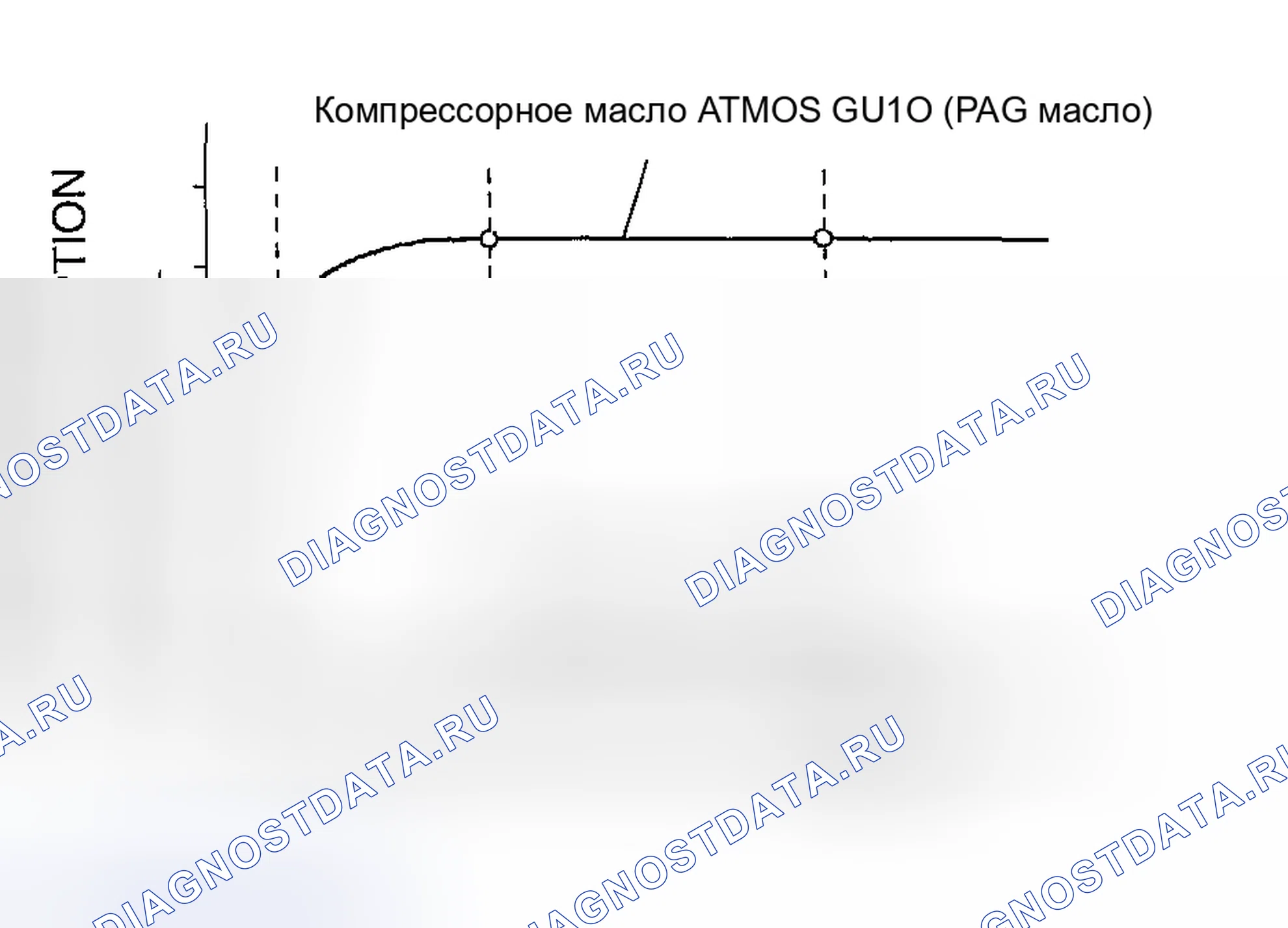 Рис. 101: Обработка компрессорного масла. Honda CR-V III рестайлинг