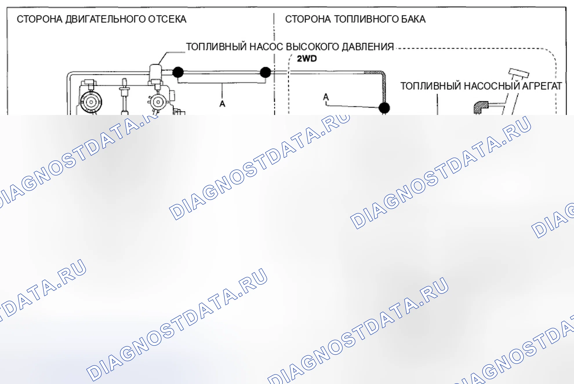 Рис. 94: Идентификация топливного насоса и блока высокого давления (моторный отсек и сторона топливного бака, за исключением США и Канады). Mazda CX-5 I