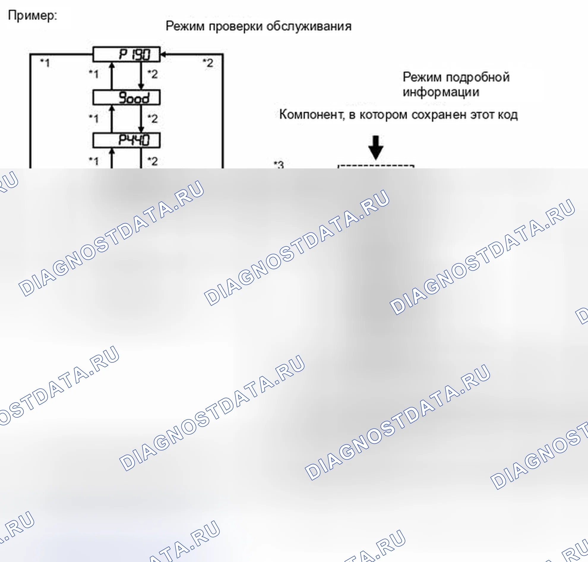 Рис. 464: ПОРЯДОК ВЫПОЛНЕНИЯ РАБОТ. Honda Accord IV