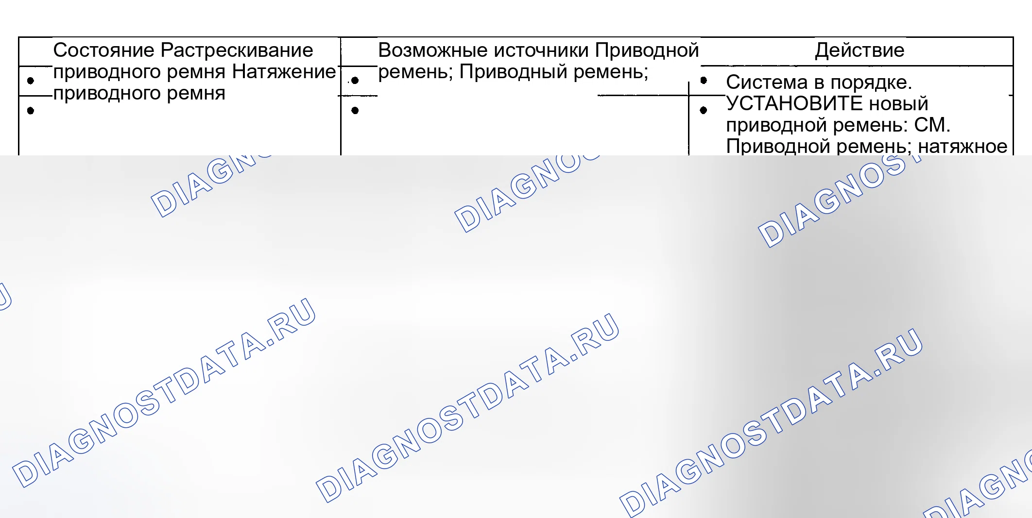 Рис. 11: Диаграмма симптомов. Hyundai ix20 I рестайлинг