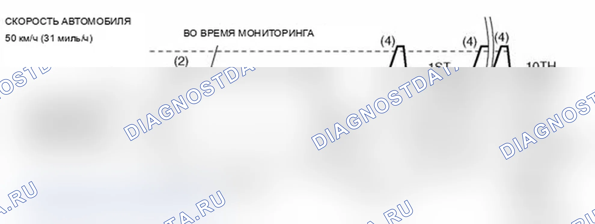 Рис. 18: Схема ездового цикла. Mitsubishi Lancer Evolution IX