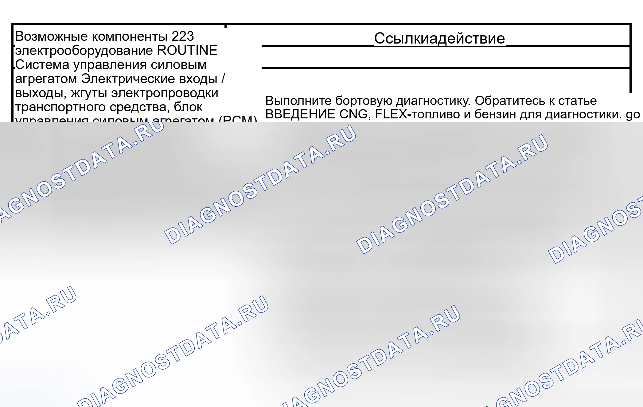 Рис. 417: Рутина 223 / 323 - Проблемы со сменой: Нет 4-3 смены (автоматически). Hyundai Lavita I