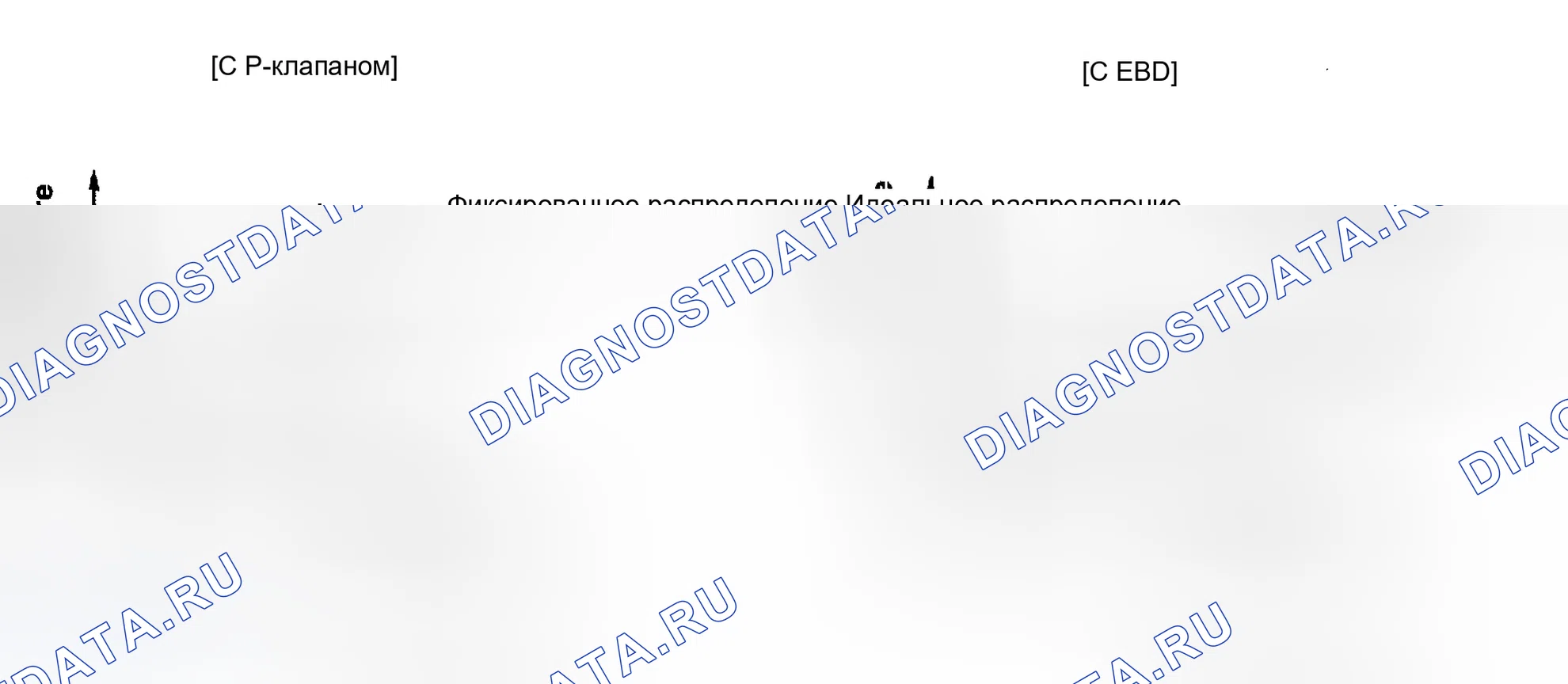 Рис. 33: СРАВНЕНИЕ ДОЗИРУЮЩЕГО КЛАПАНА И EBD. Hyundai Accent II рестайлинг