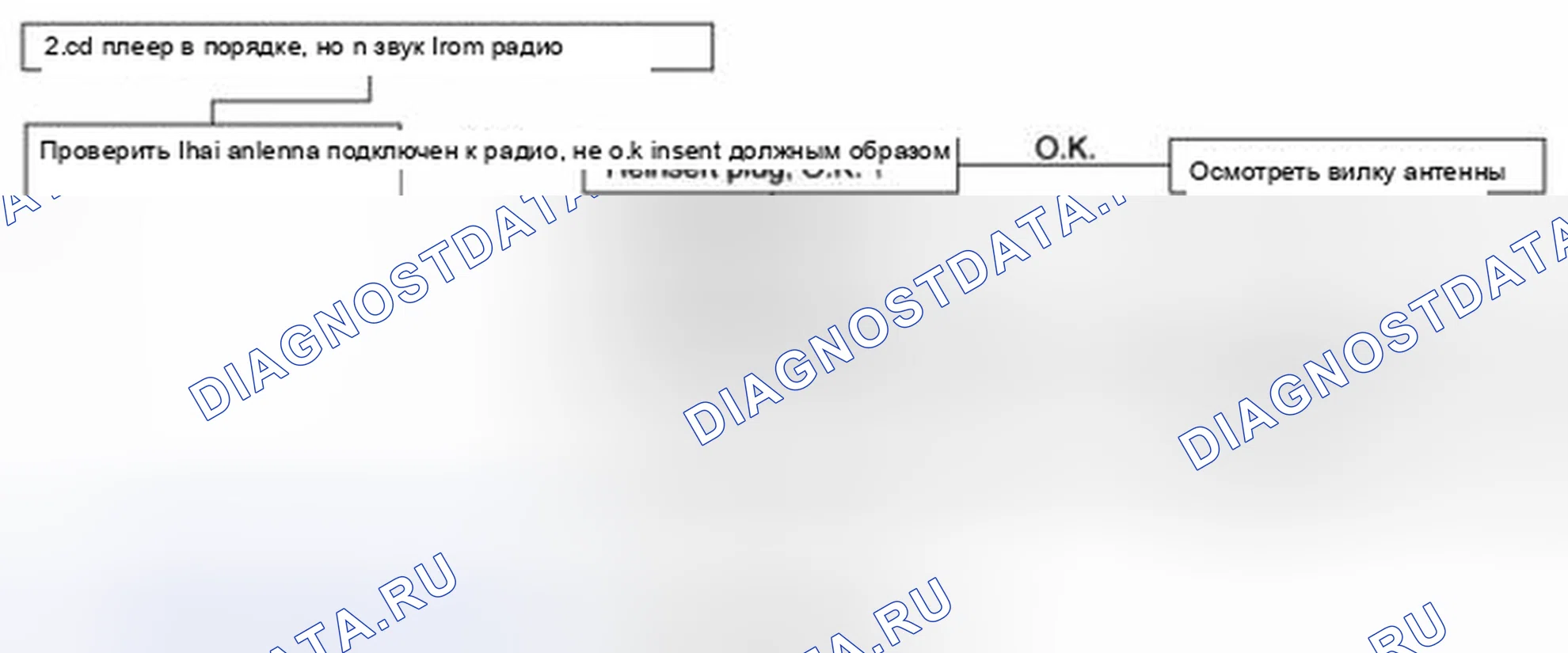 Рис. 44. Geely Panda I