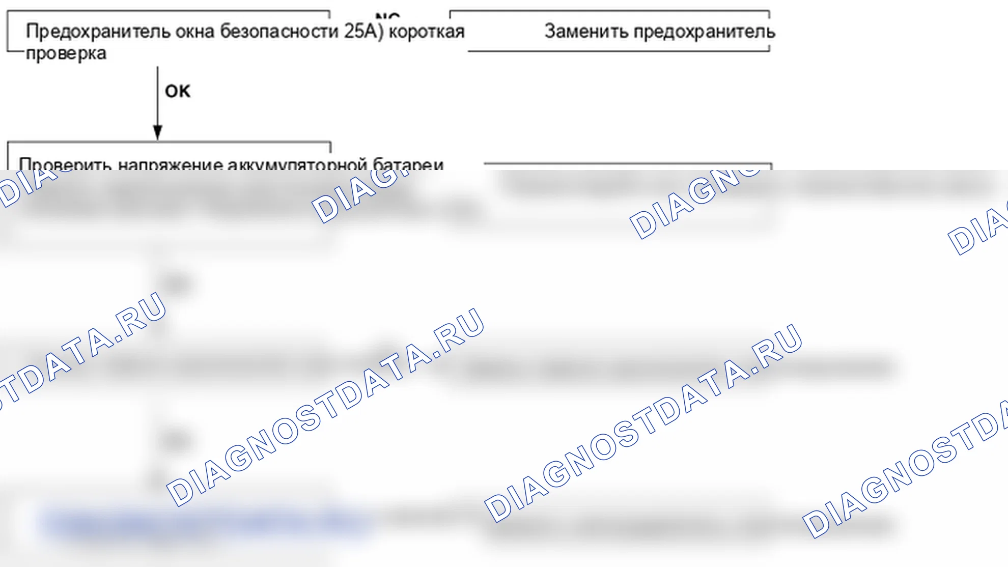 Поиск неисправностей. Hyundai ix35 EL