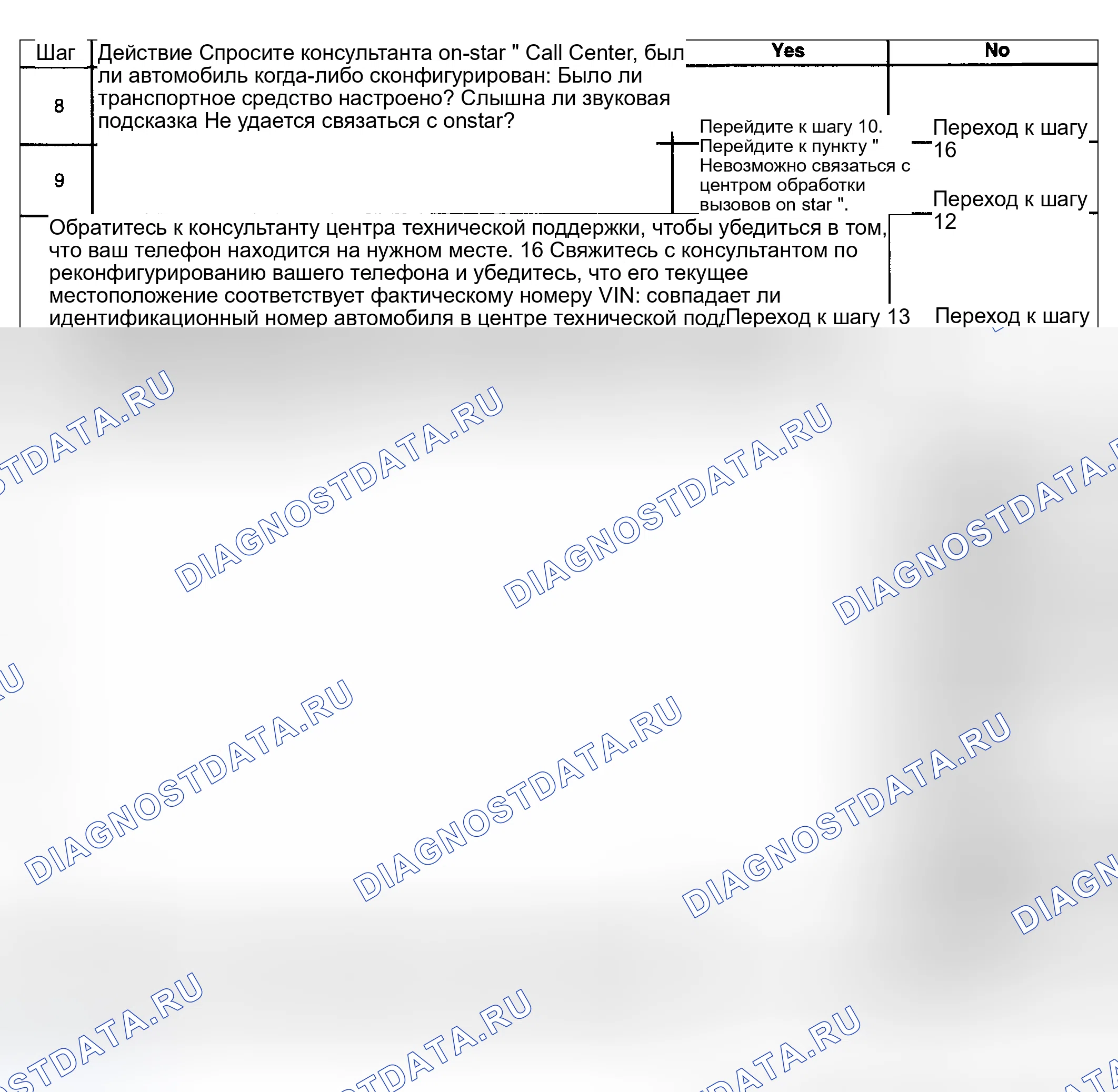 Рис. 116. Kia Ceed CD