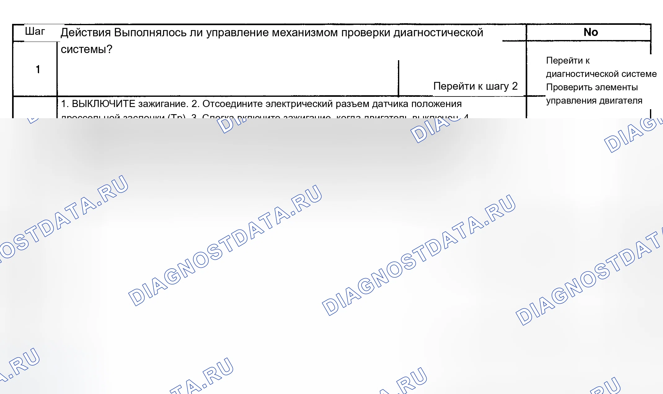 Рис. 153: Диагностическая процедура. Chevrolet Chevy Express H2500 