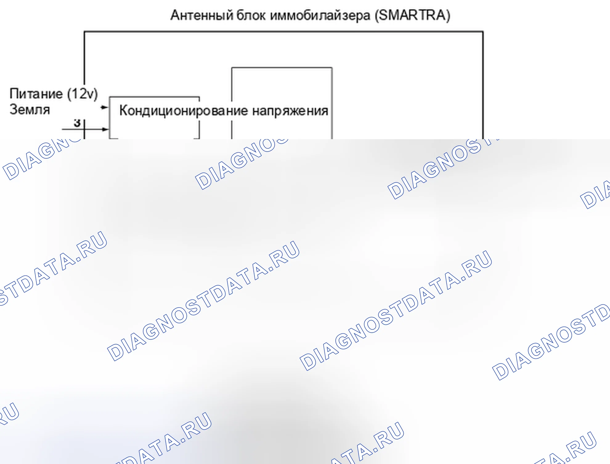 Рис. 68: БЛОК-СХЕМА СИСТЕМЫ. Kia Spectra I рестайлинг 2