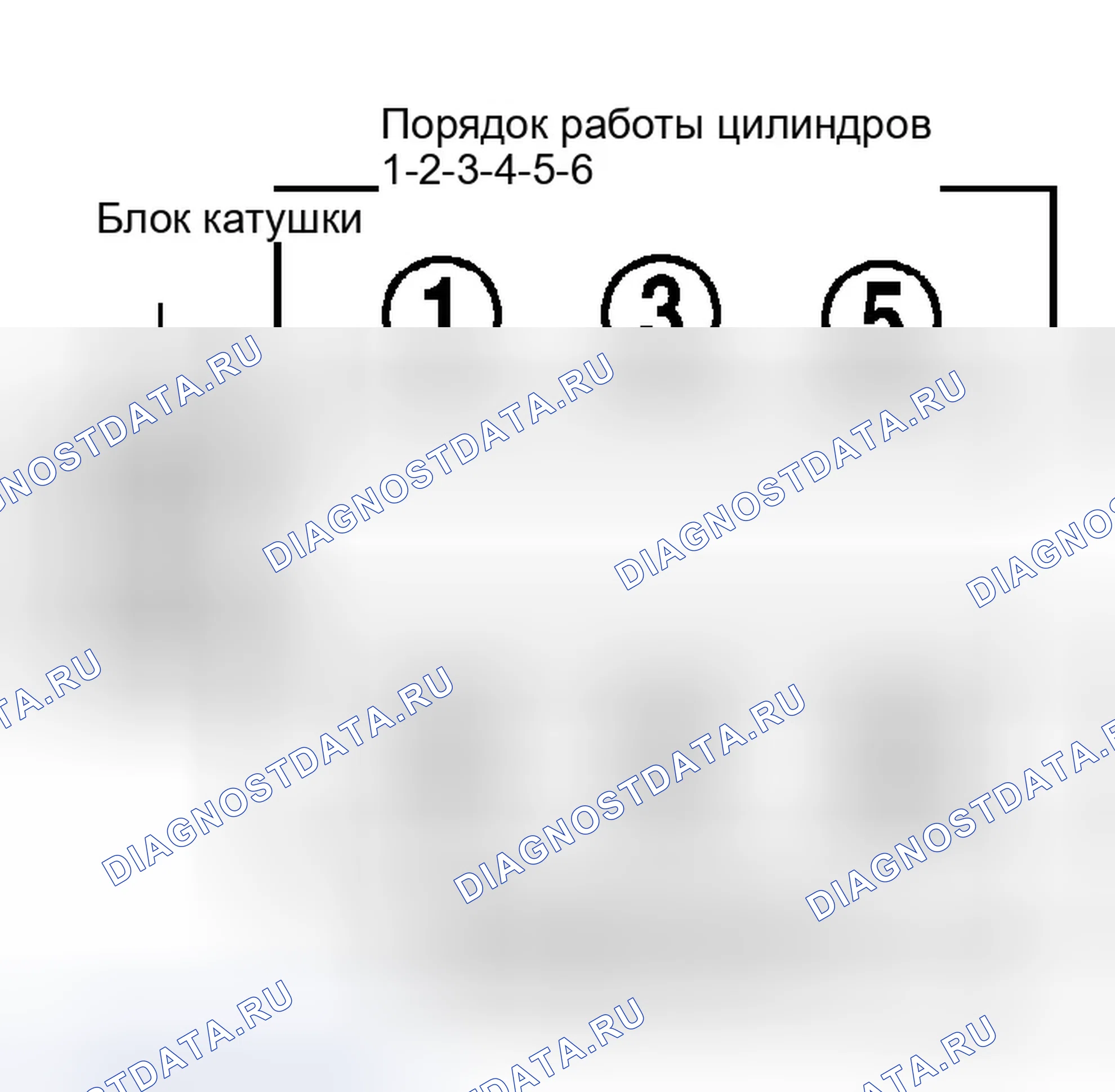 Рис. 3: порядок работы цилиндров. Dodge Grand Caravan III