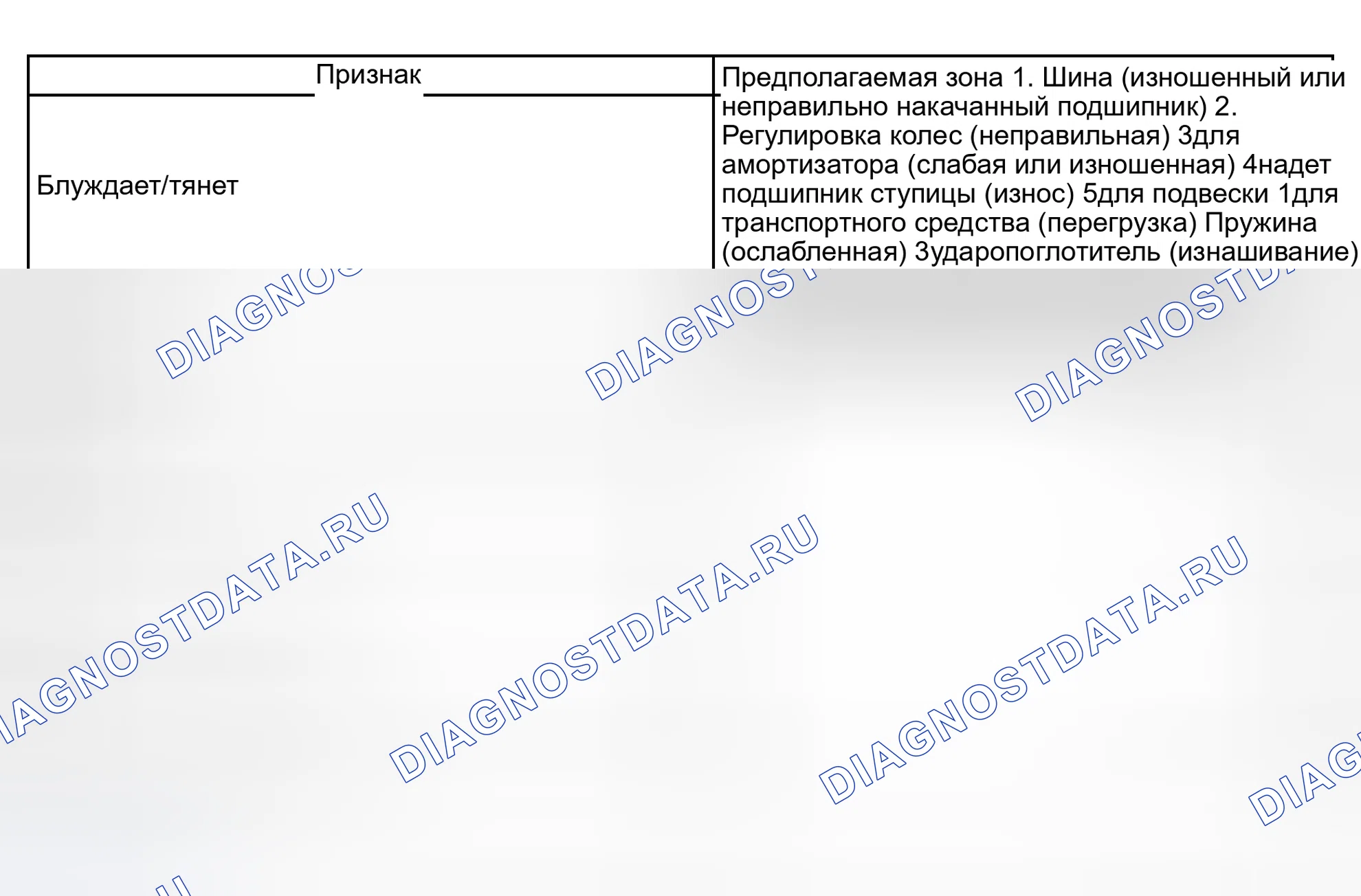 Рис. 1: ТАБЛИЦА СИМПТОМОВ ПРОБЛЕМЫ. Scion tC II