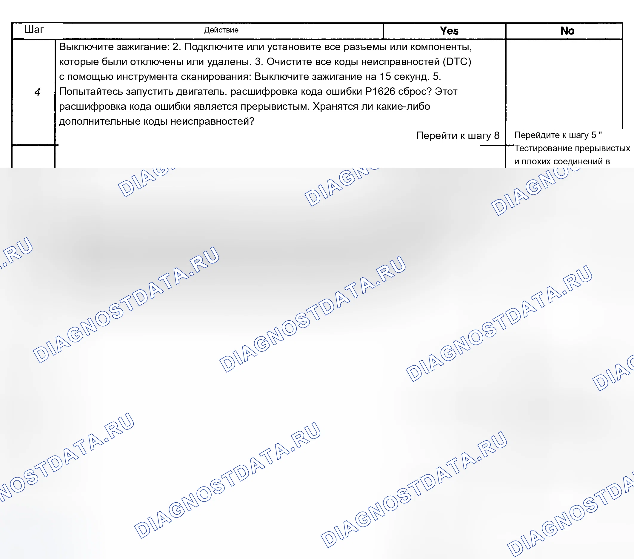 Рис. 32. Chevrolet TrailBlazer I