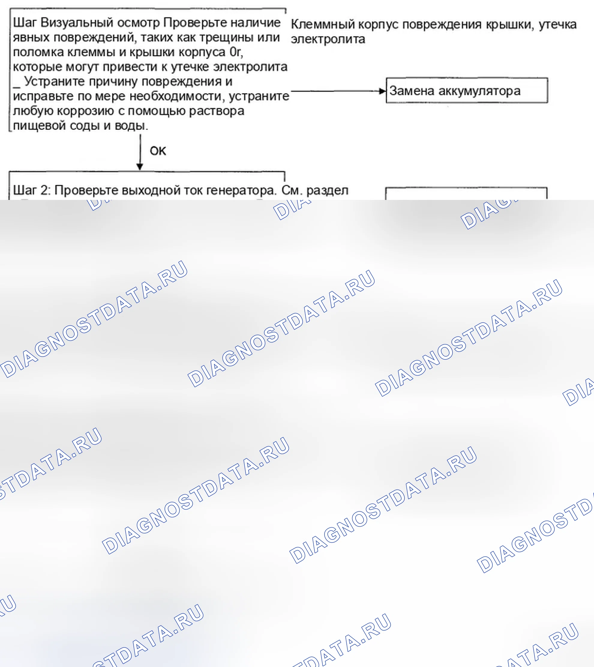Рис. 3: ПРОВЕРКА РАСХОДА. Hyundai Sonata V рестайлинг