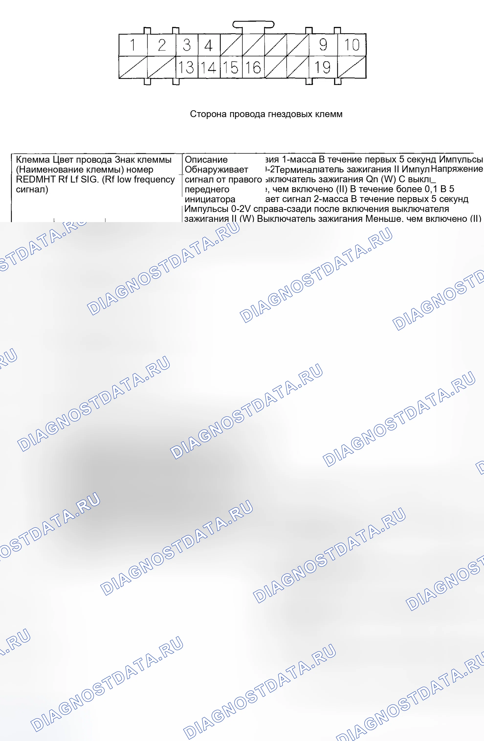Рис. 5: Входы и выходы блока управления TPMS для разъема B (20P). Honda Odyssey I