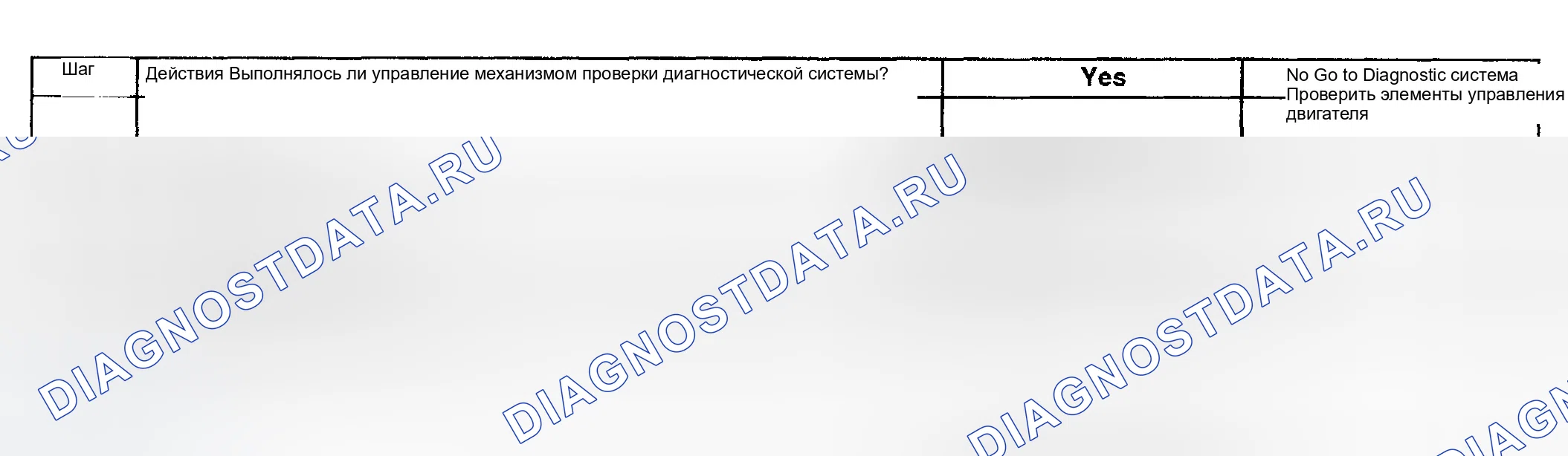 Рис. 788: Диагностическая процедура. GMC Sierra 1500 HD 