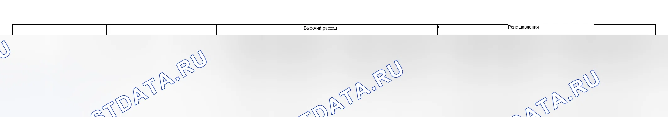 Рис. 1: Технические характеристики насоса усилителя рулевого управления. Hyundai Venue I