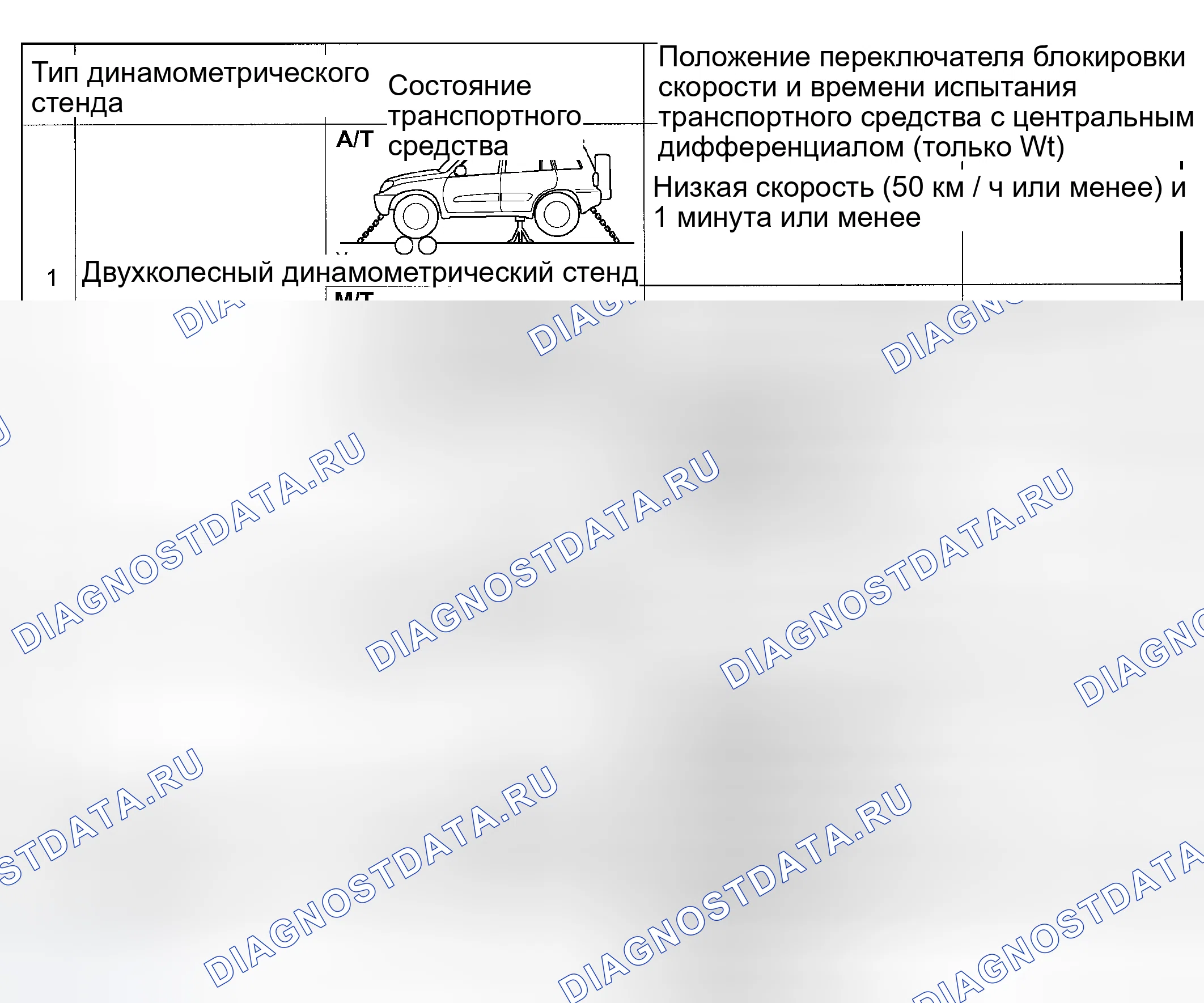 Рис. 24. Toyota RAV4 II рестайлинг
