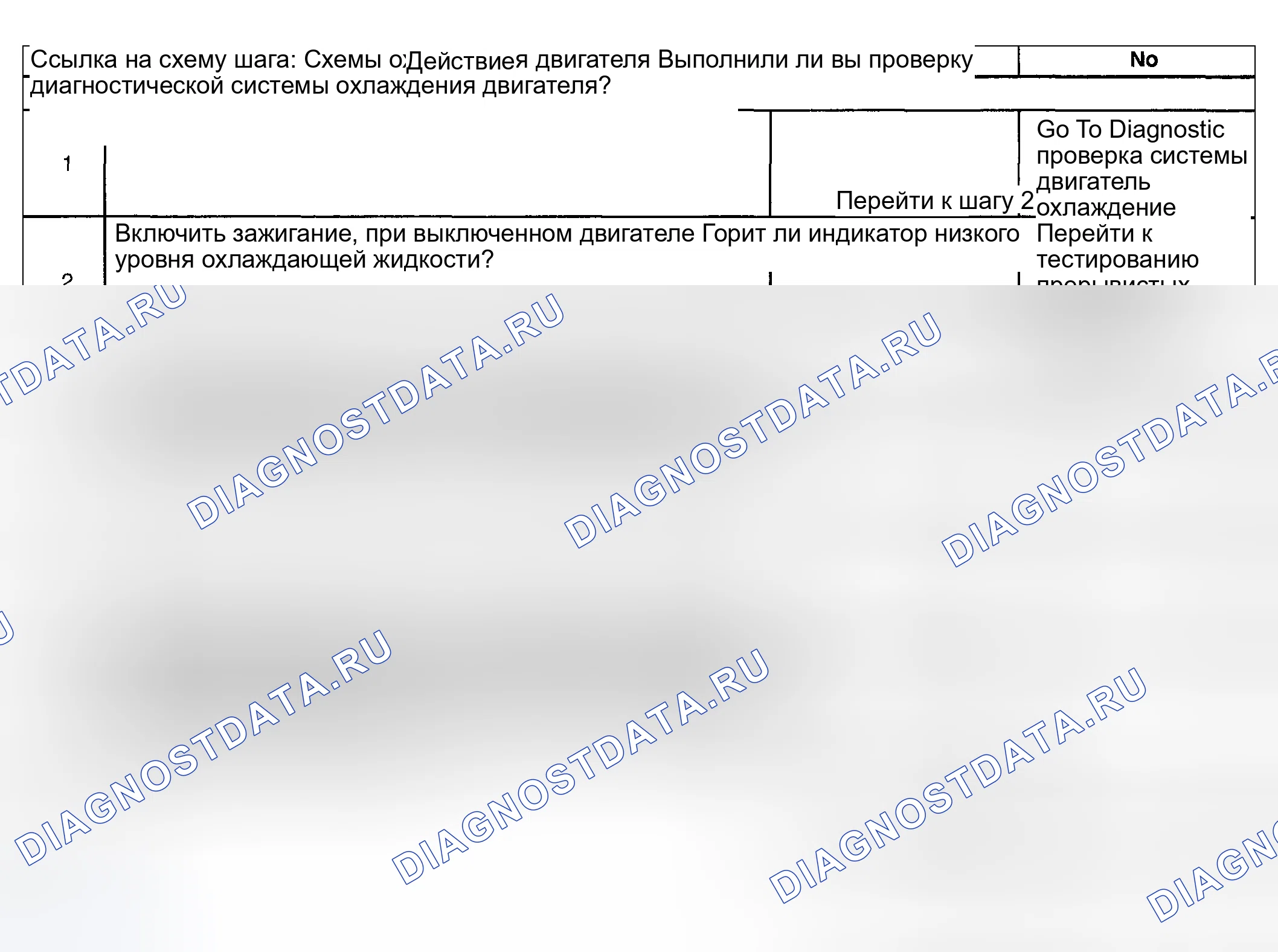 Рис. 20: Индикатор низкого уровня охлаждающей жидкости двигателя всегда включен. Buick Regal IV