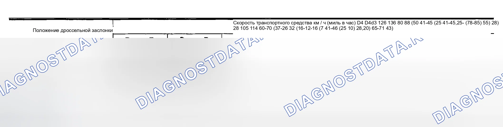 Рис. 35: СКОРОСТЬ АВТОМОБИЛЯ ПРИ ПЕРЕКЛЮЧЕНИИ ПЕРЕДАЧ. Honda Odyssey (North America) I