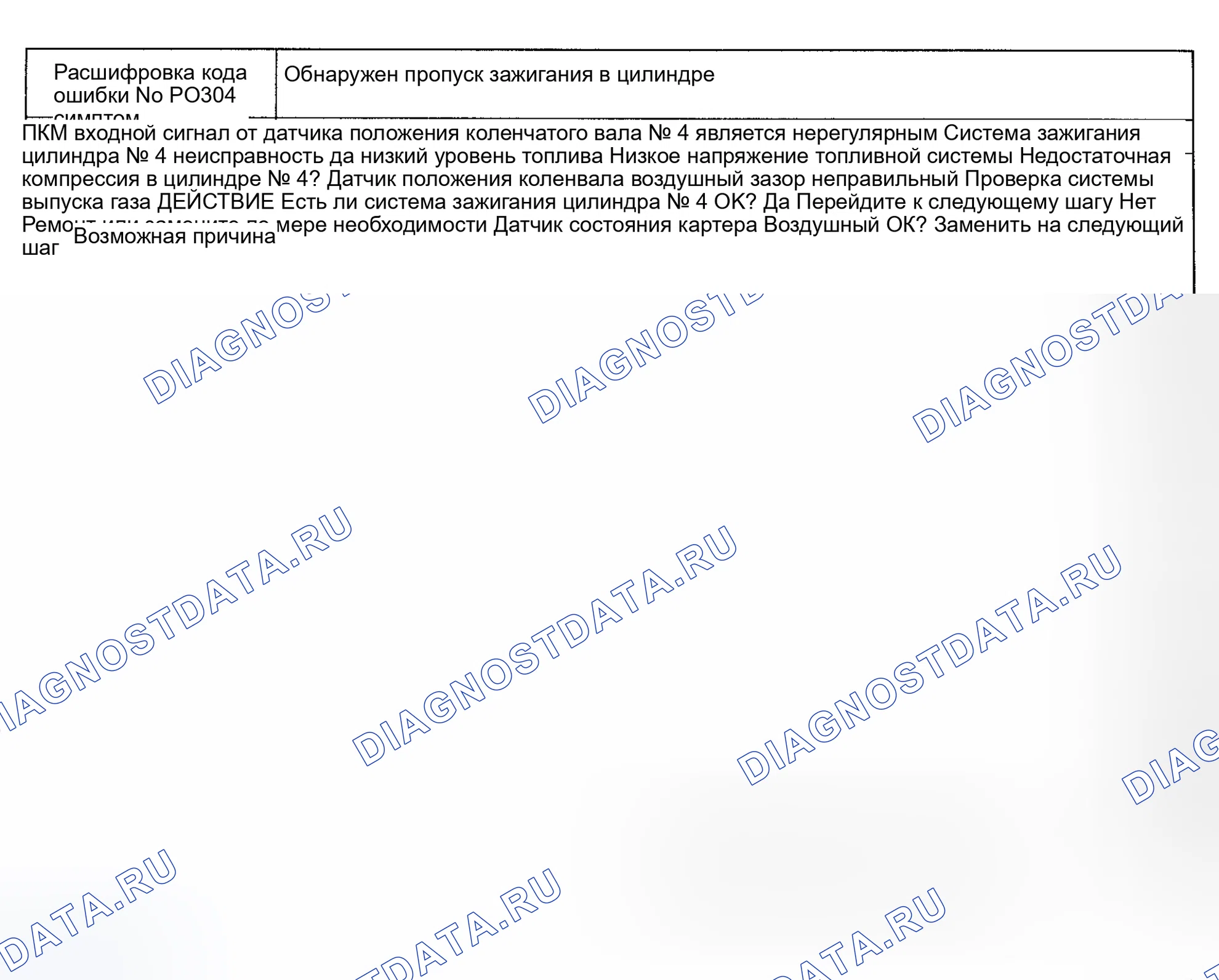 Рис. 55: Код неисправности No P0304 Обнаружен пропуск зажигания цилиндра № 4. Mazda Eunos 800 I