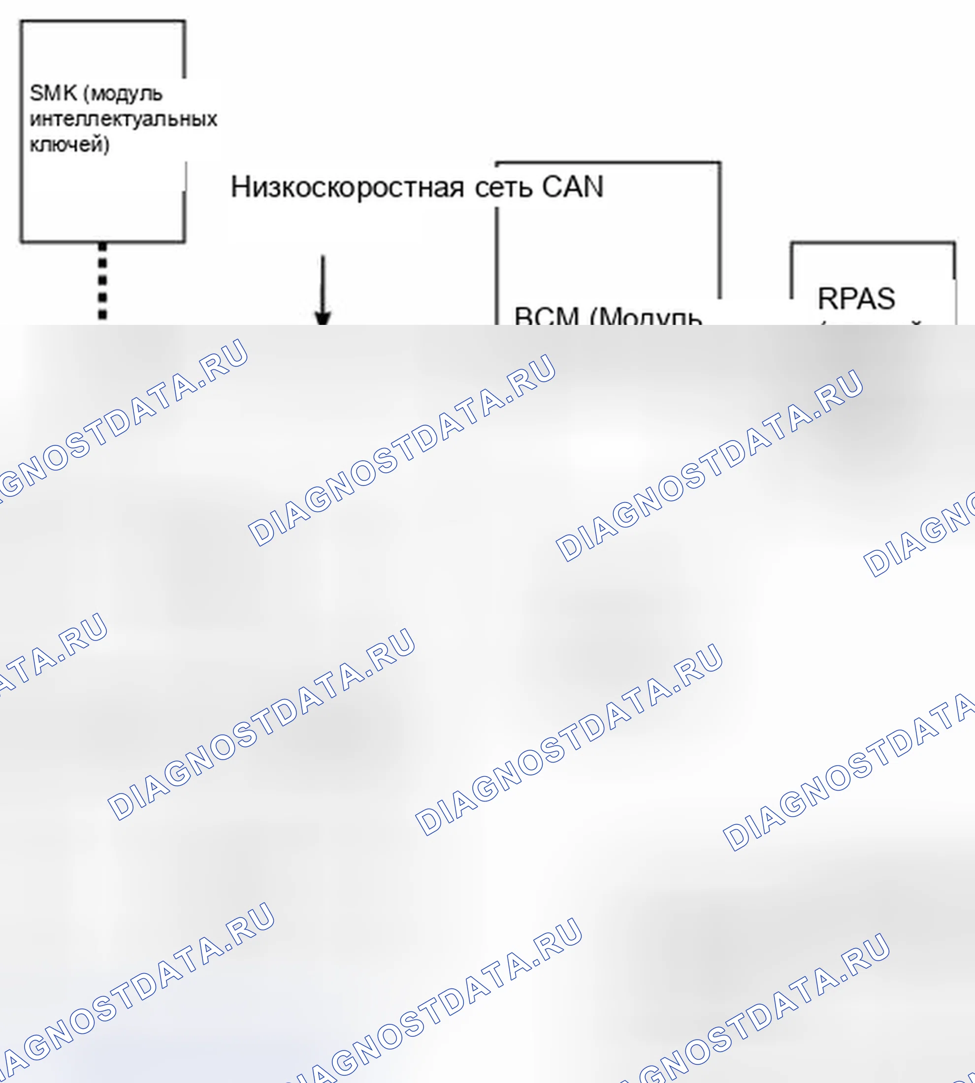 Рис. 9: Общее описание. BMW 6 серия F06/F13/F12