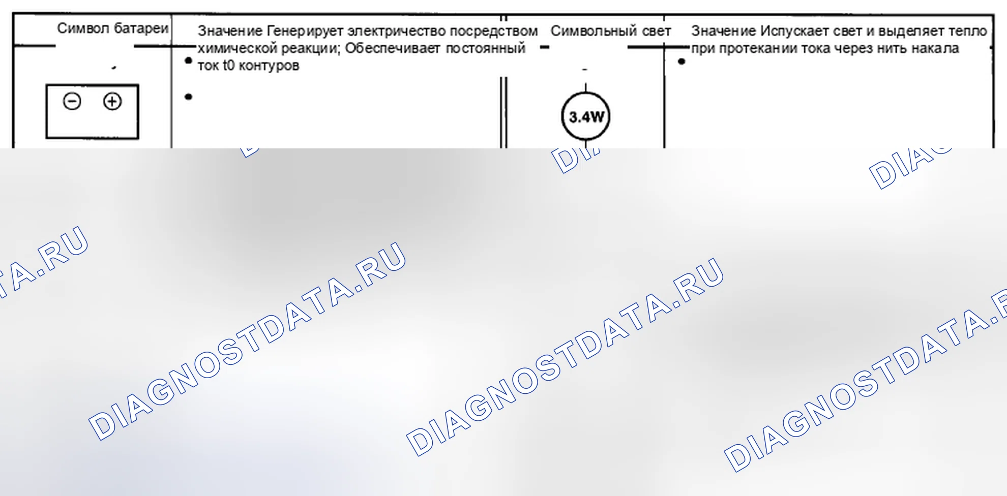 Рис. 241: Символьная диаграмма (1 из 4). Mazda CX-5 I