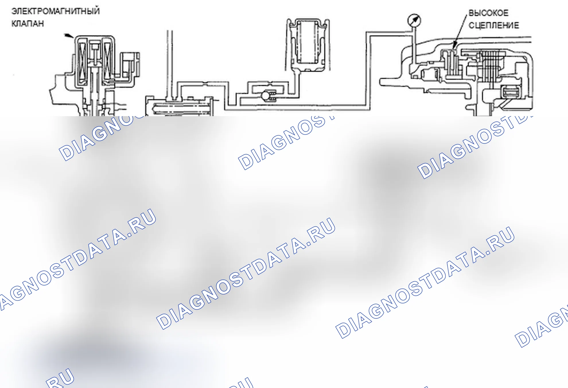 Рис. 12: Вождение по прямой. Acura RL II