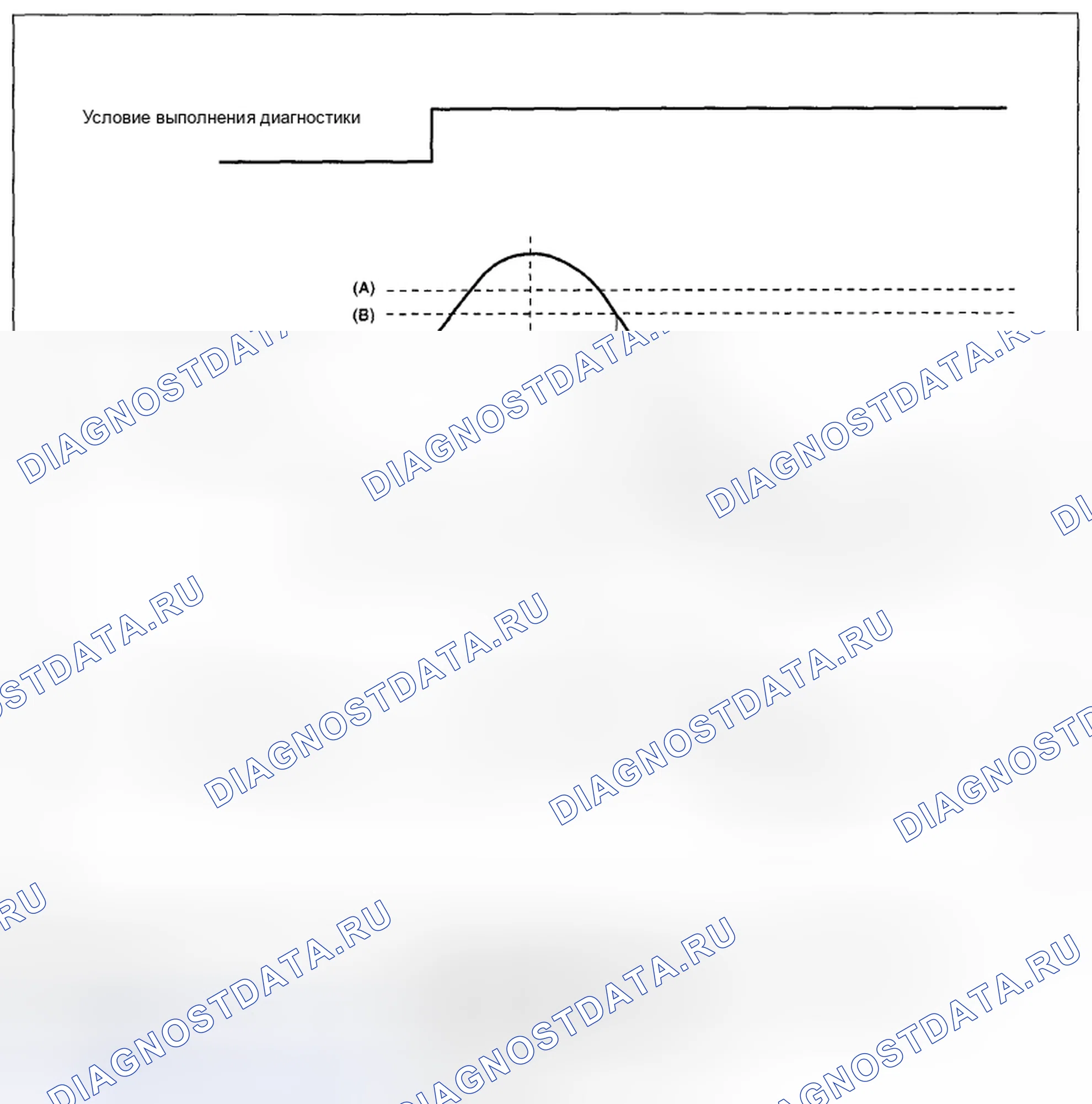 Рис. 167. Subaru Legacy BM/BR